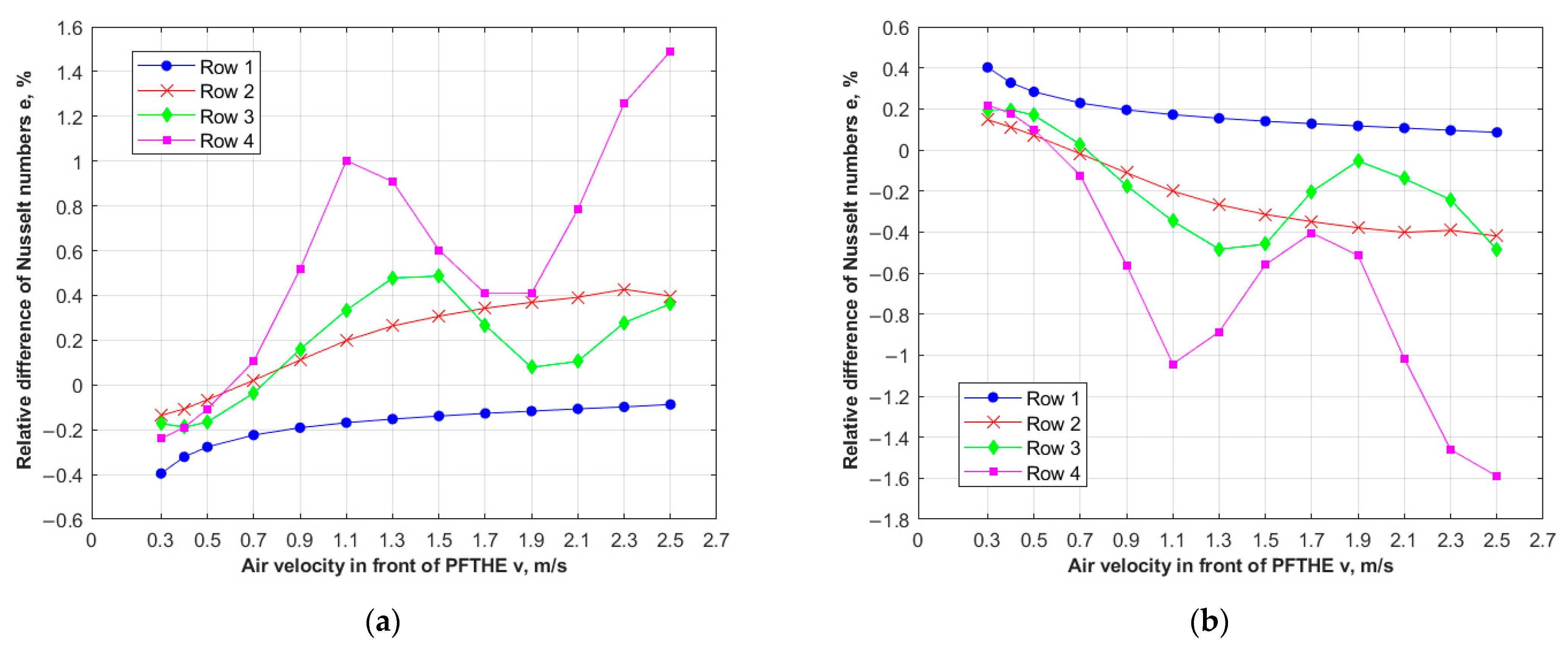 Energies 14 06978 g005