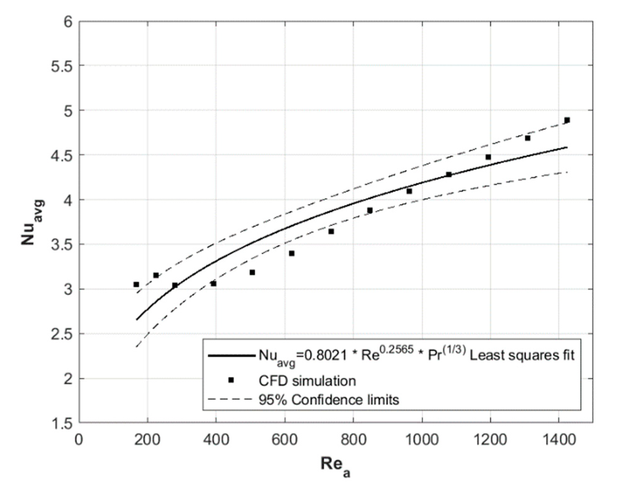 Energies 14 06978 g006