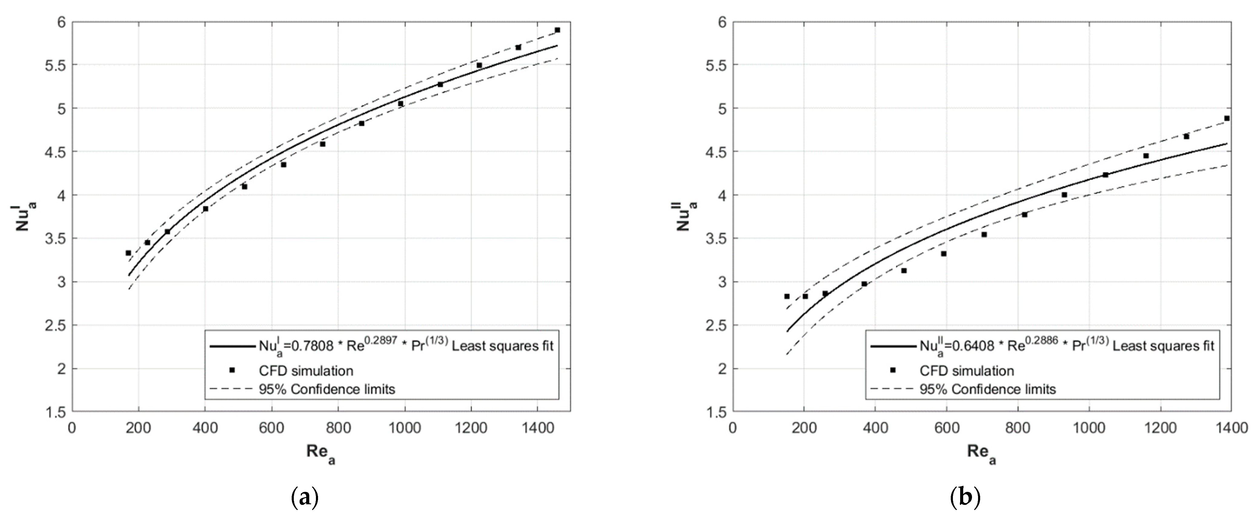 Energies 14 06978 g007