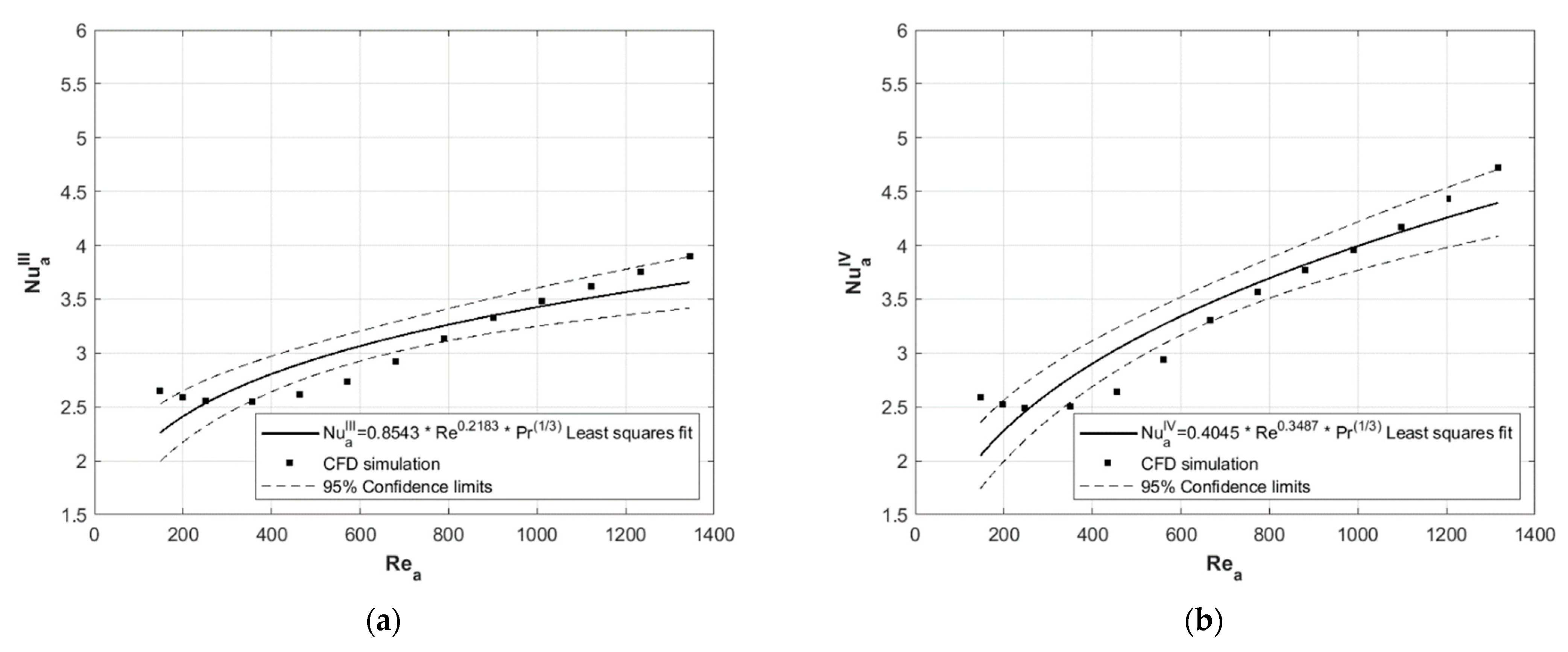 Energies 14 06978 g008