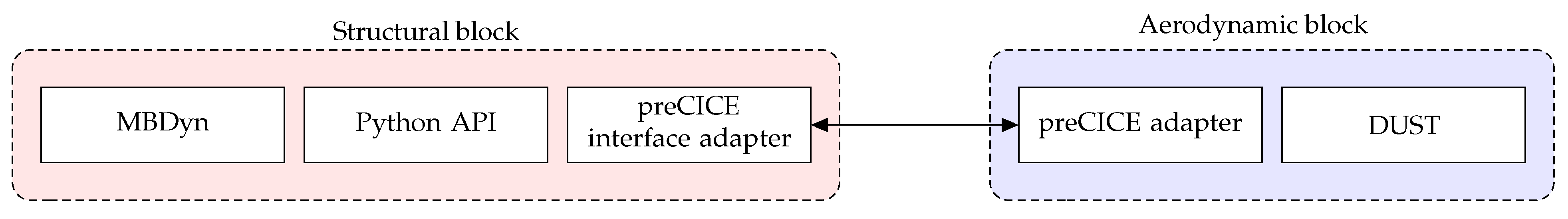 Energies 14 06979 g001