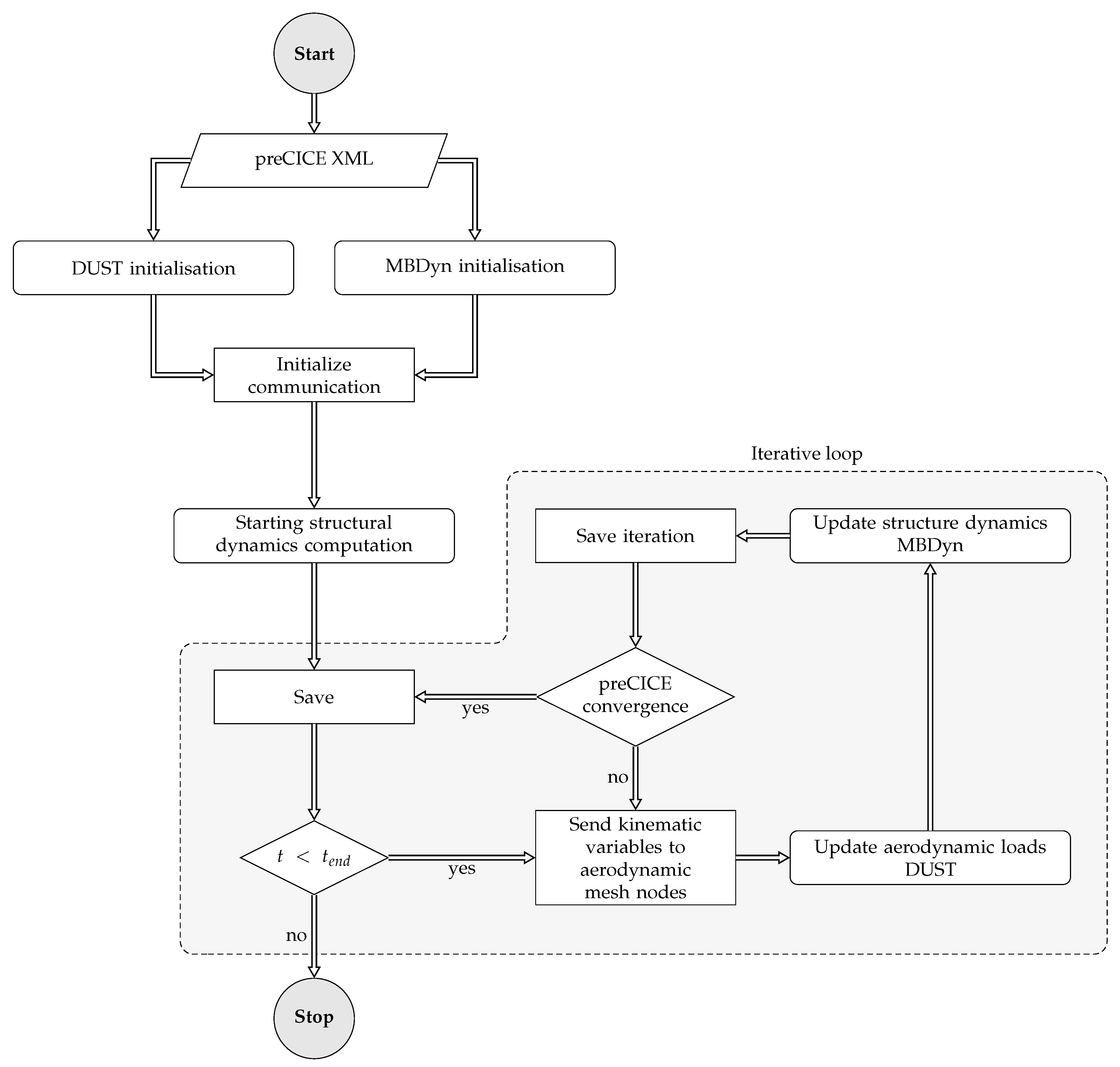 Energies 14 06979 g003