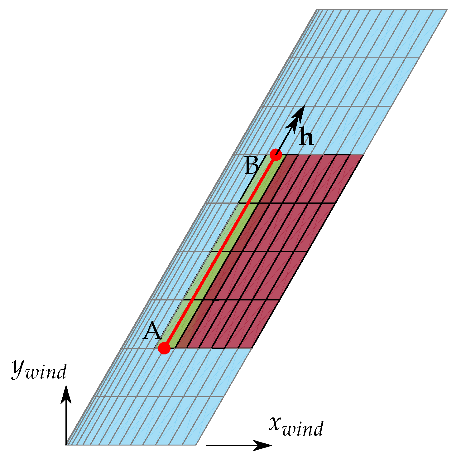 Energies 14 06979 g005