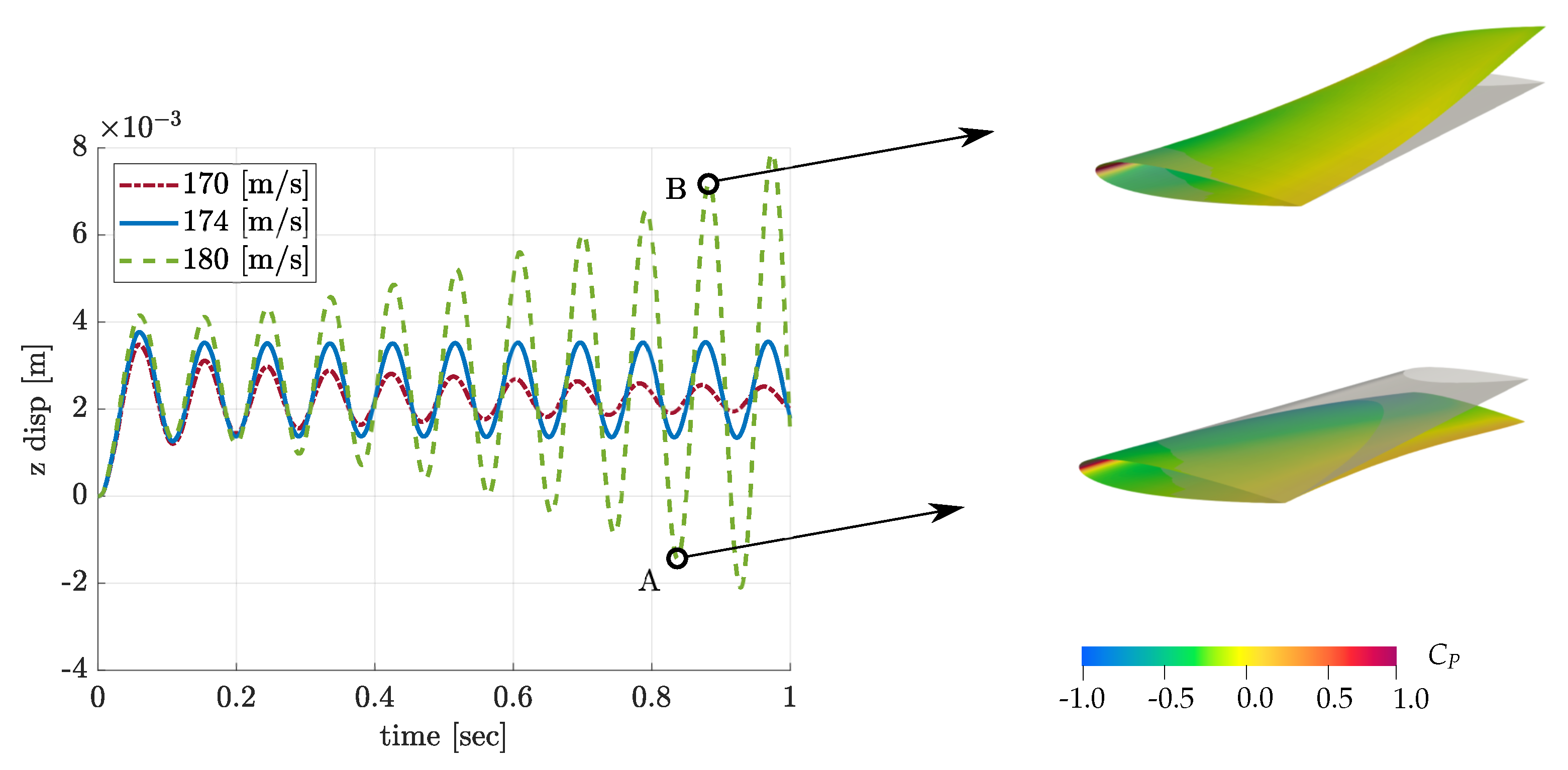 Energies 14 06979 g008