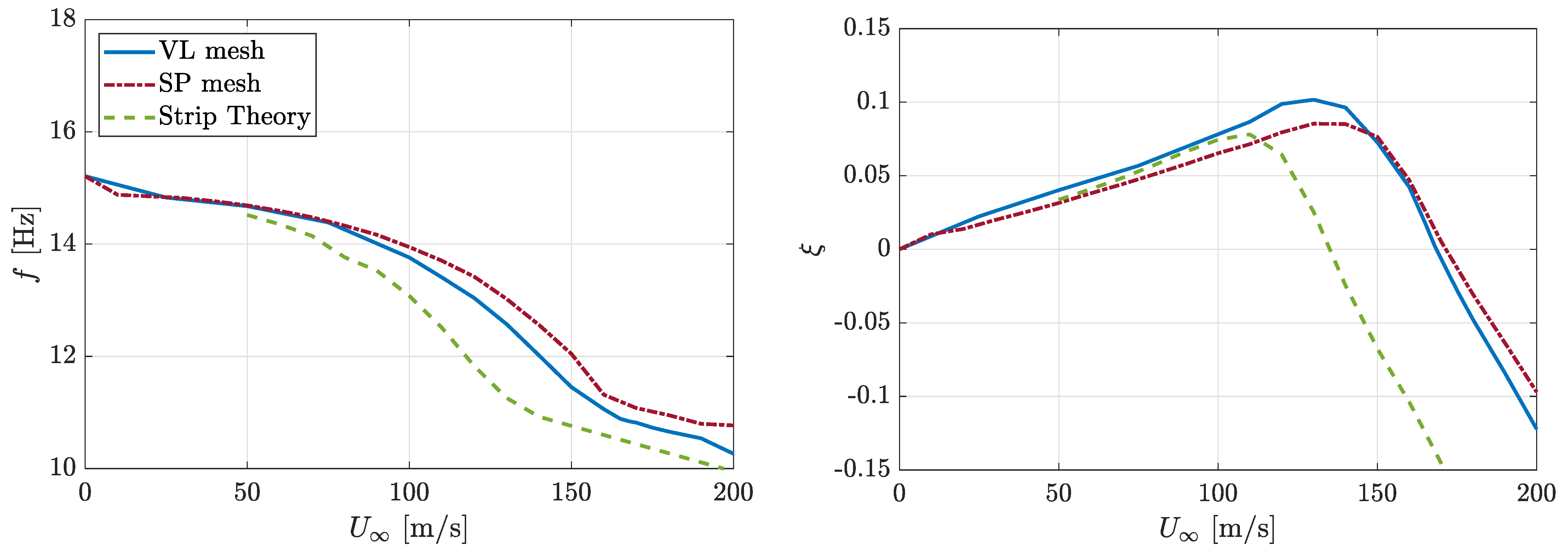 Energies 14 06979 g009