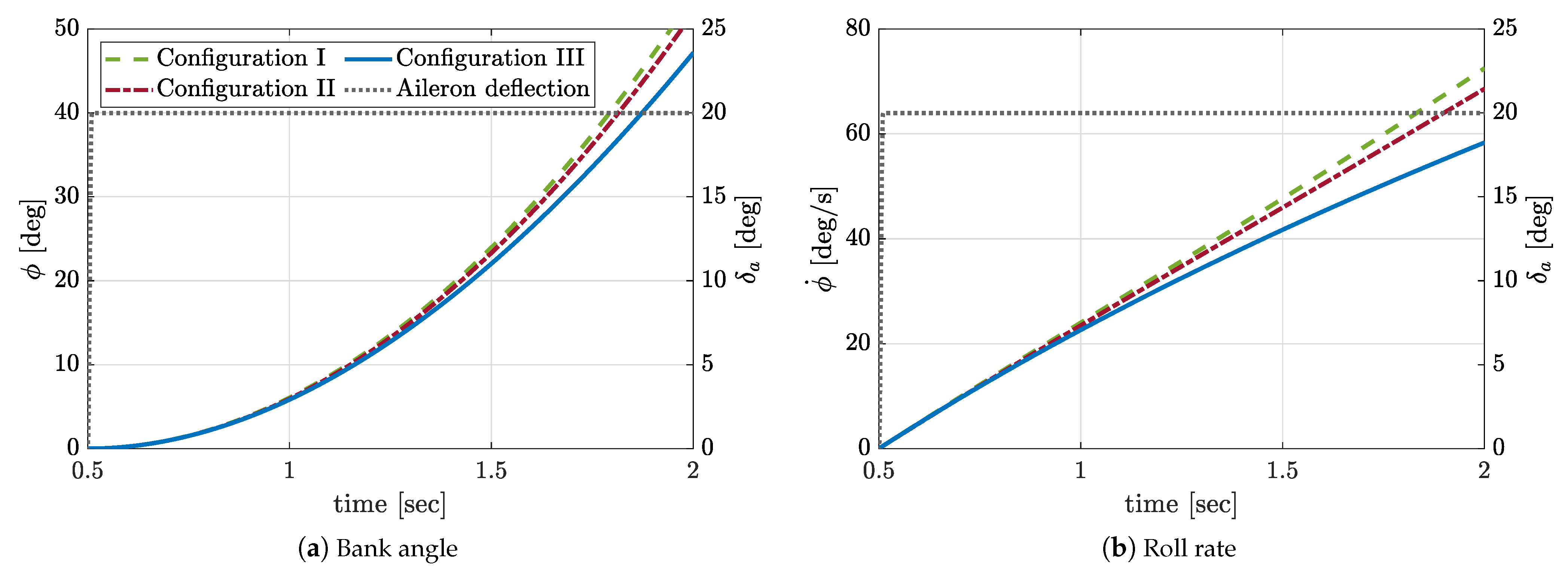 Energies 14 06979 g015