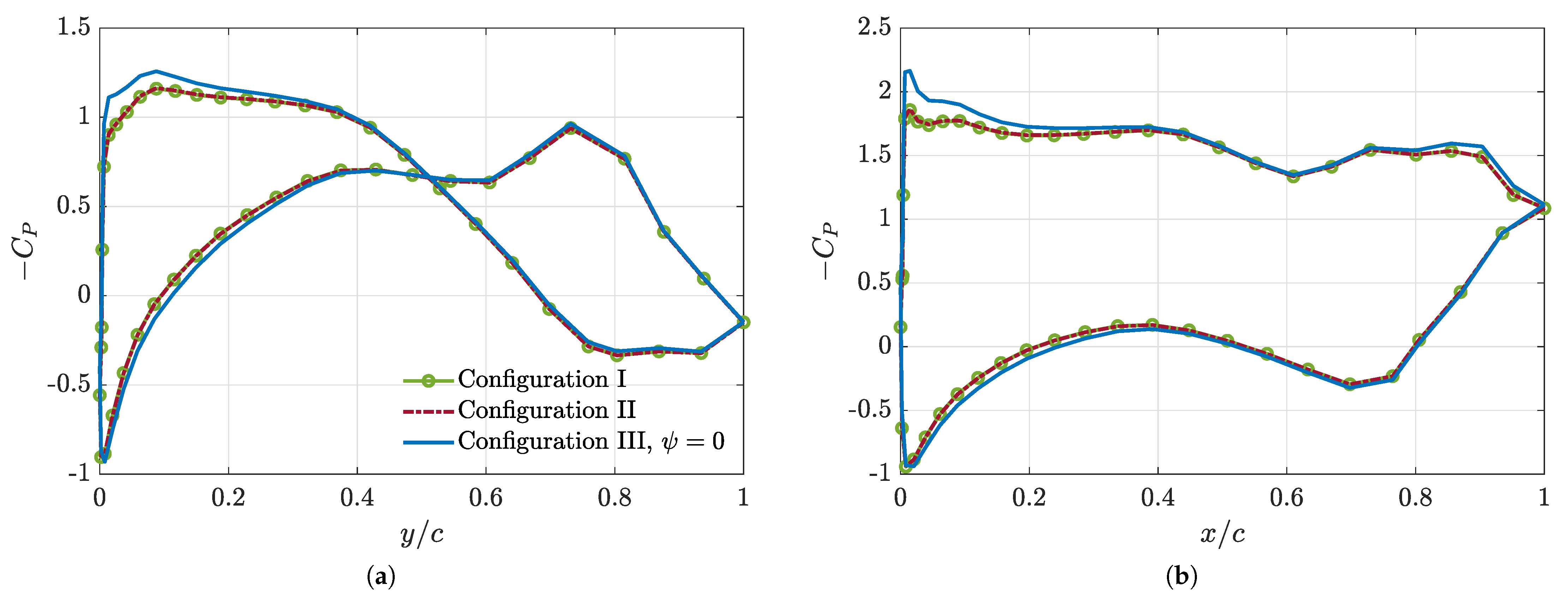 Energies 14 06979 g022