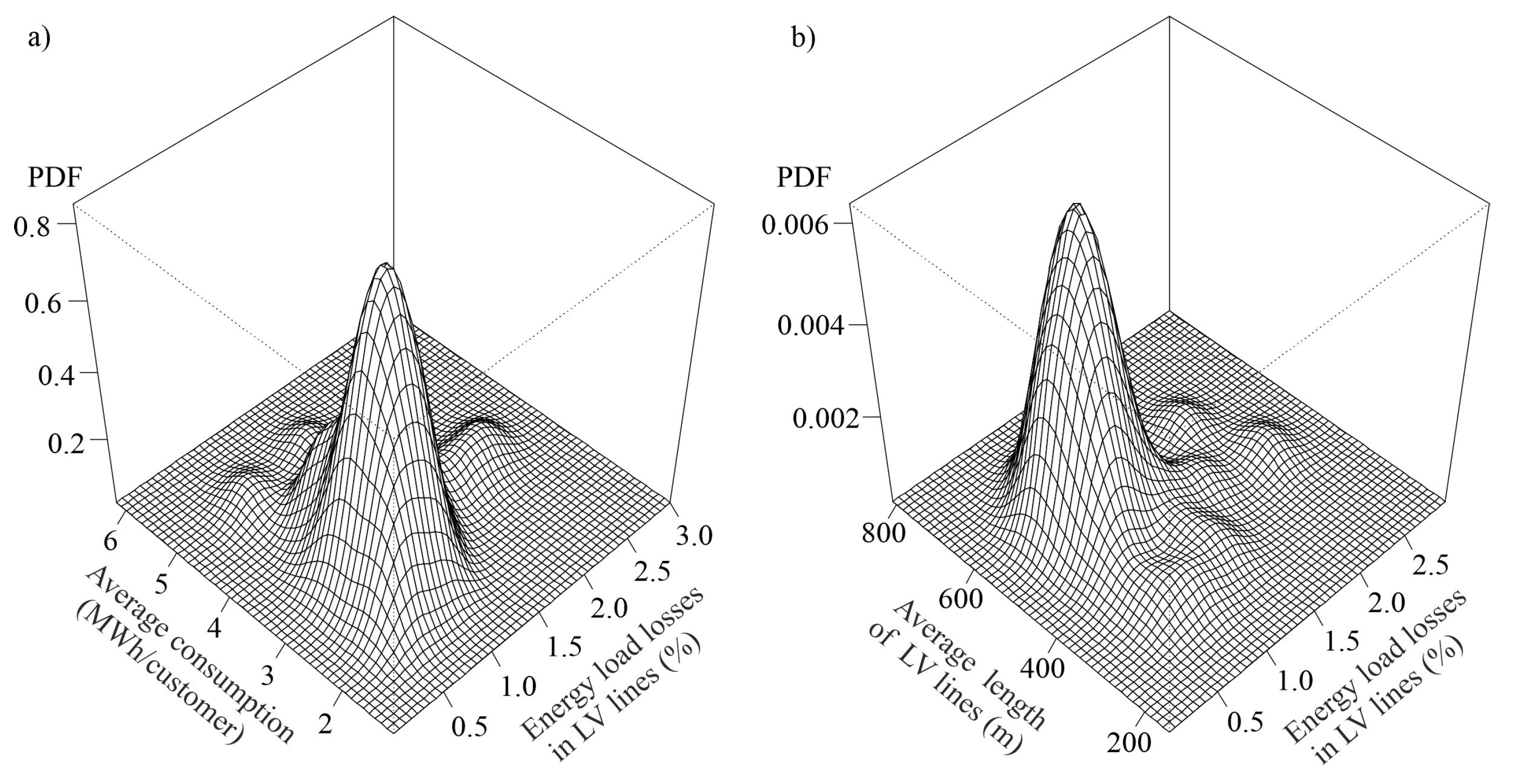 Energies 14 06984 g001