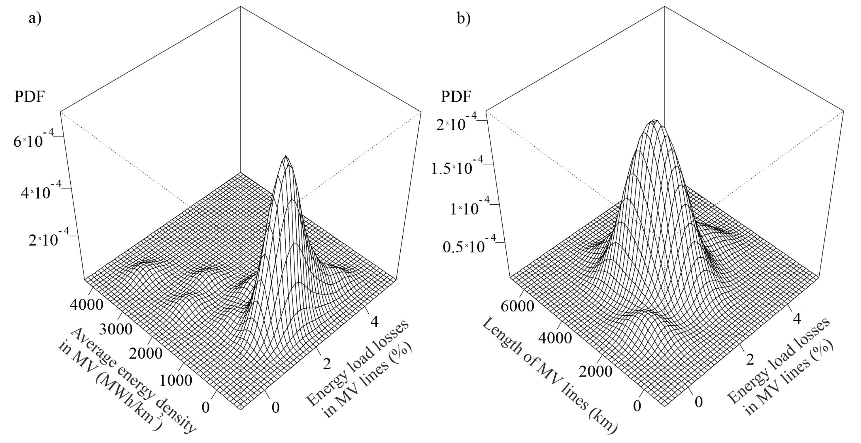 Energies 14 06984 g002