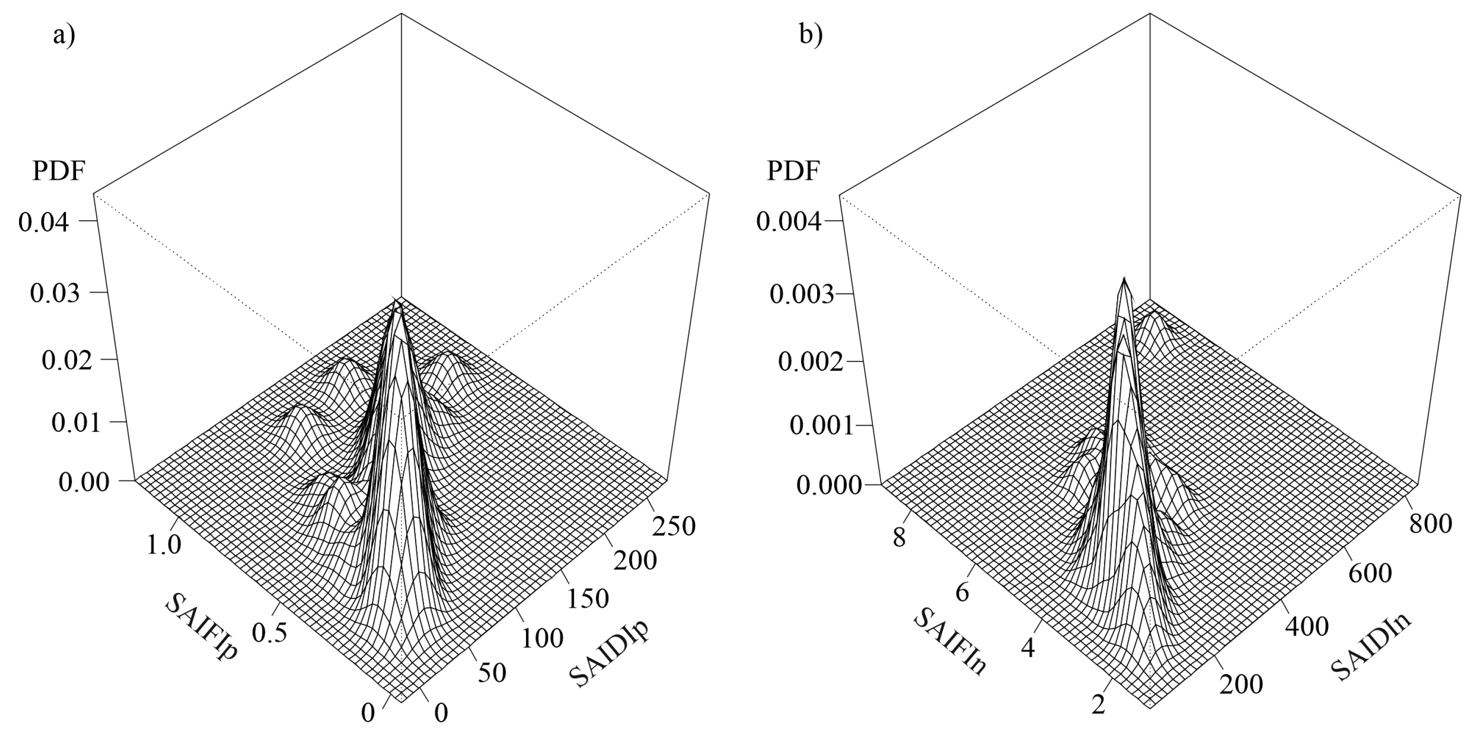 Energies 14 06984 g004