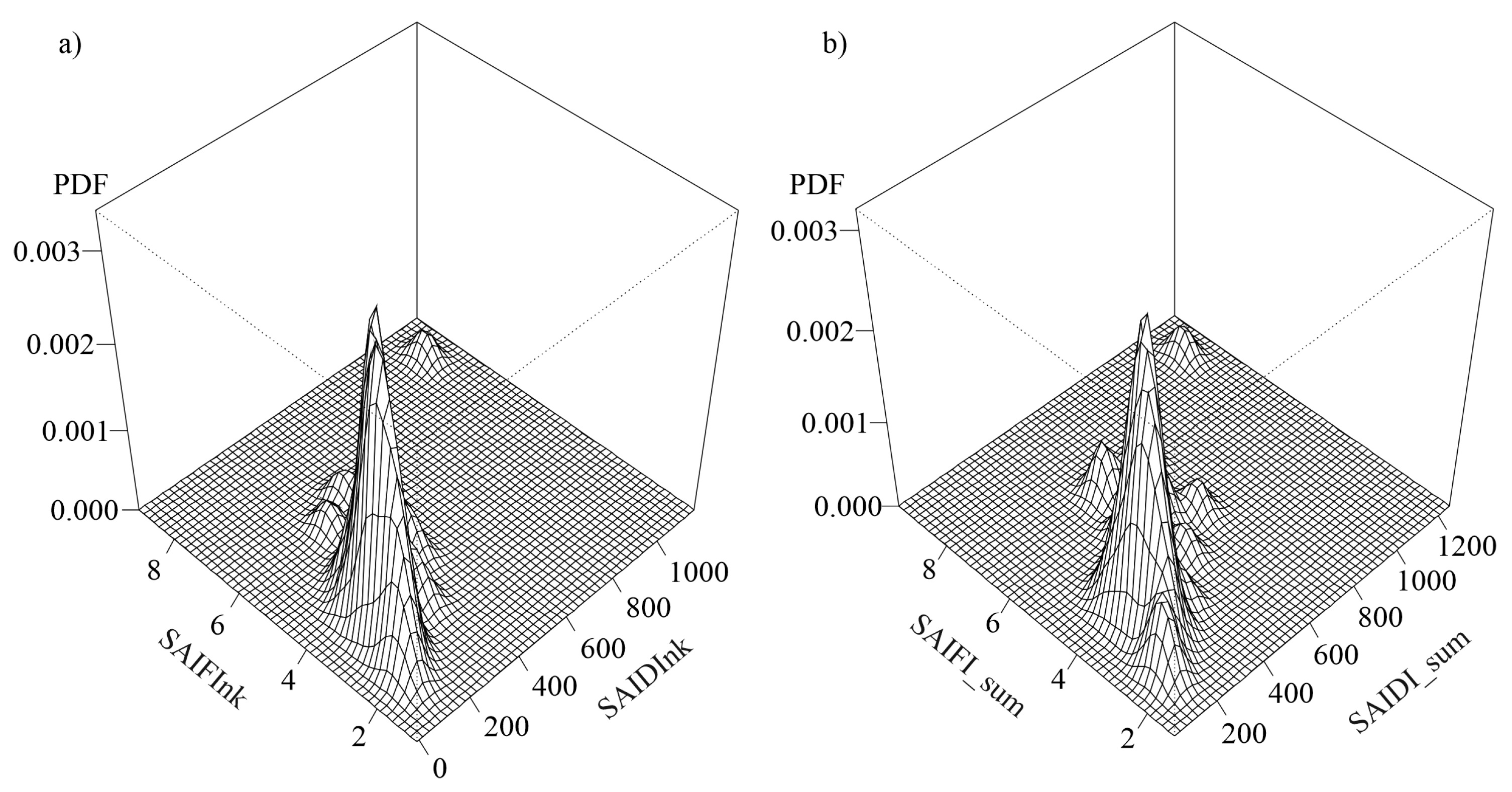 Energies 14 06984 g005