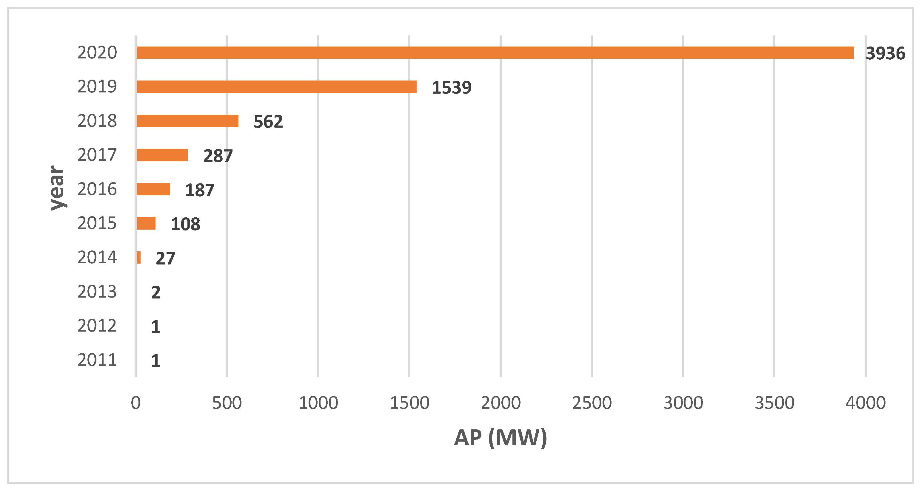 Energies 14 06987 g003