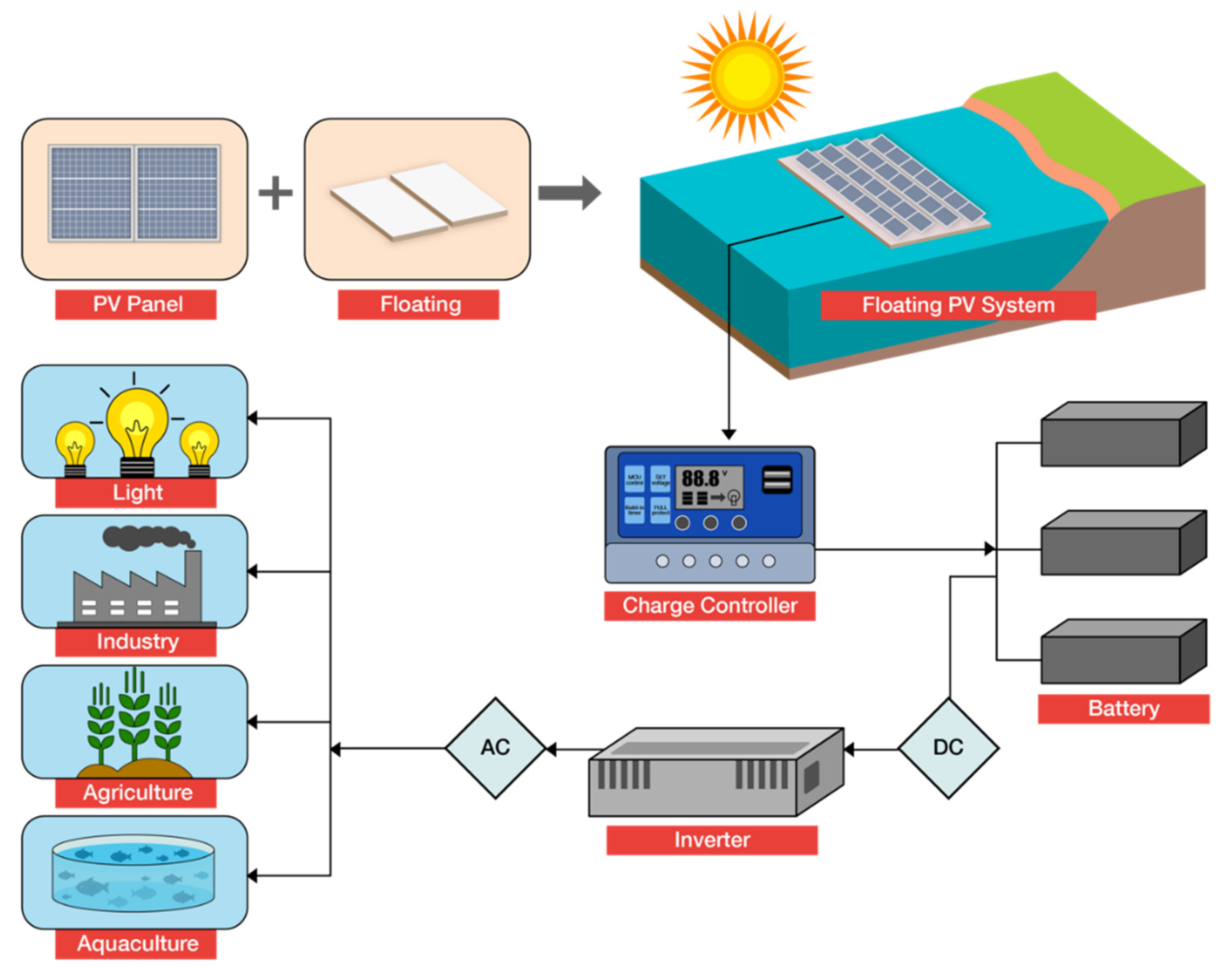 Energies 14 06988 g001