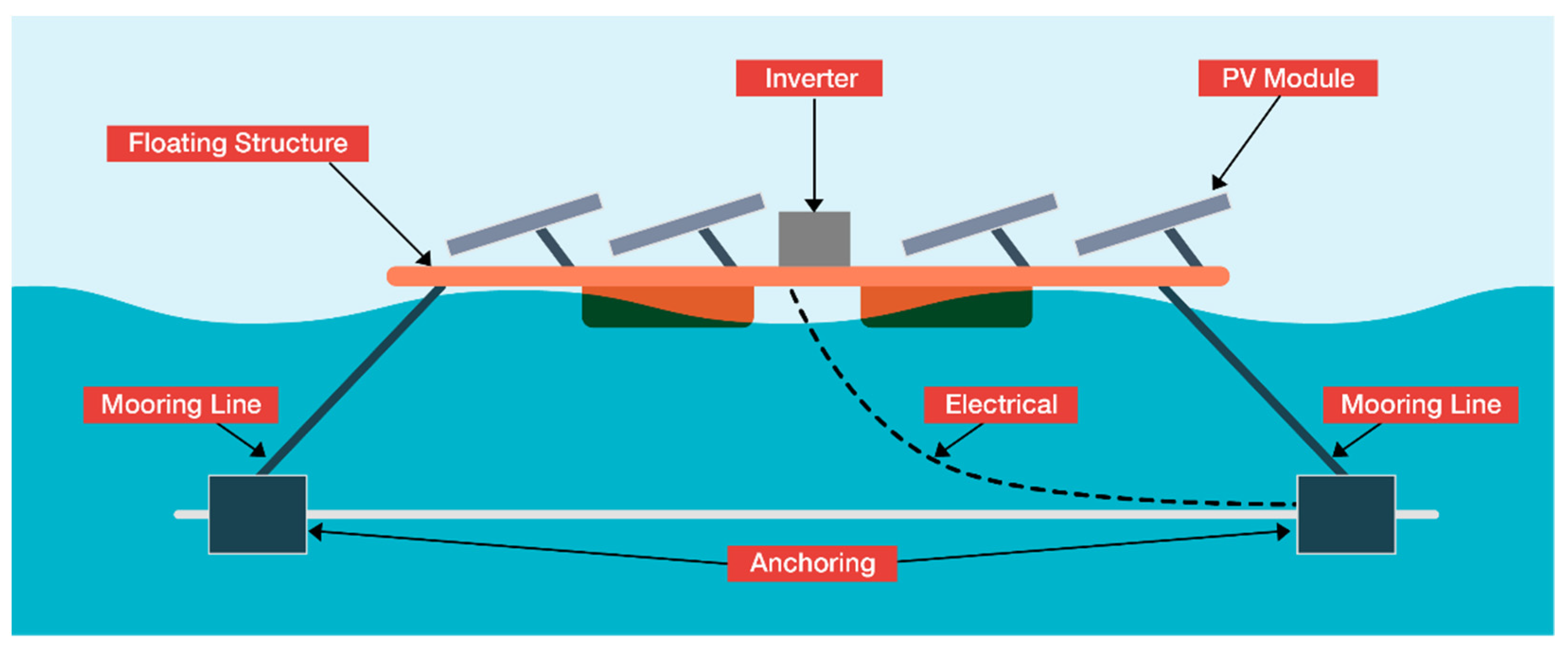 Energies 14 06988 g002