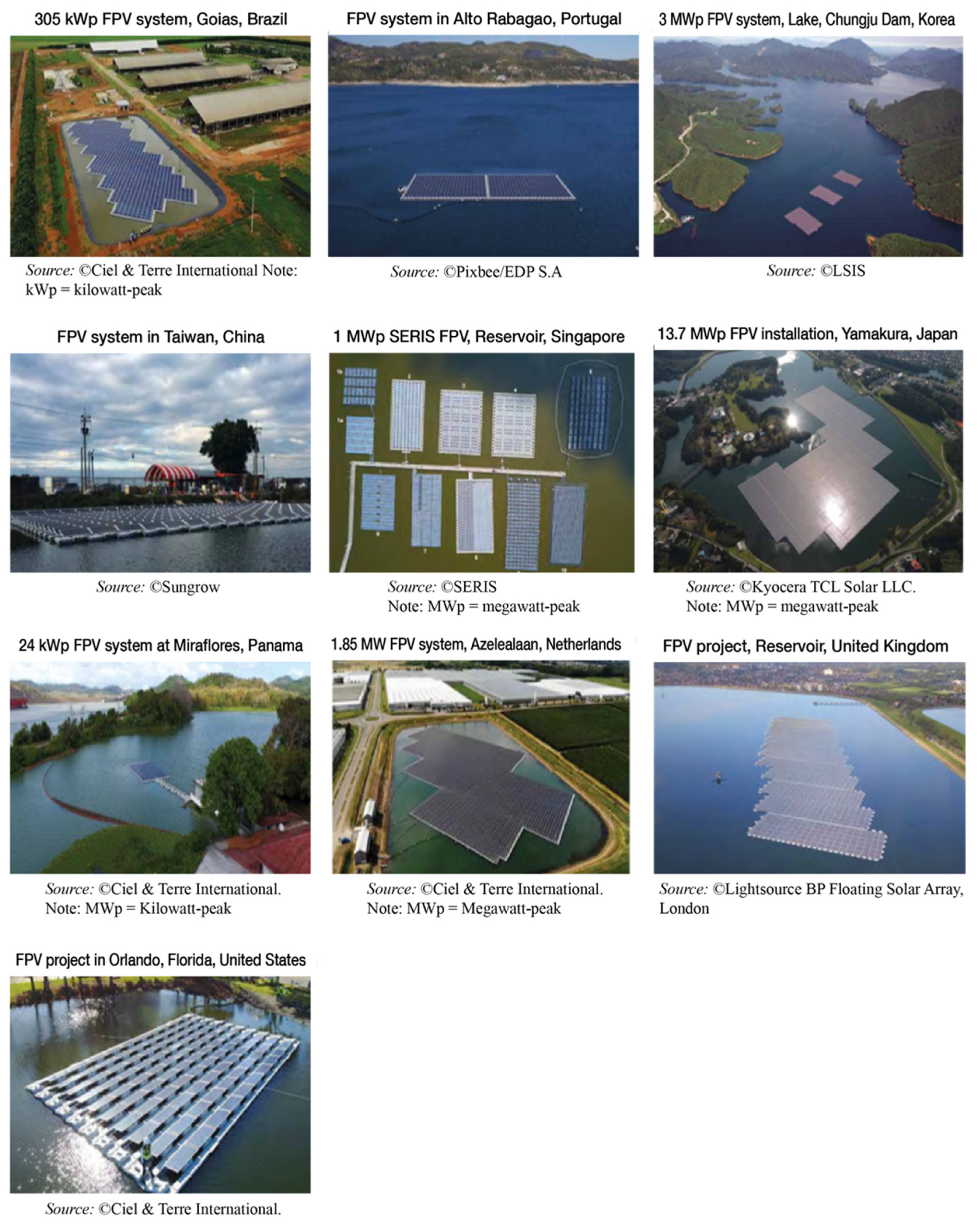 Energies 14 06988 g003