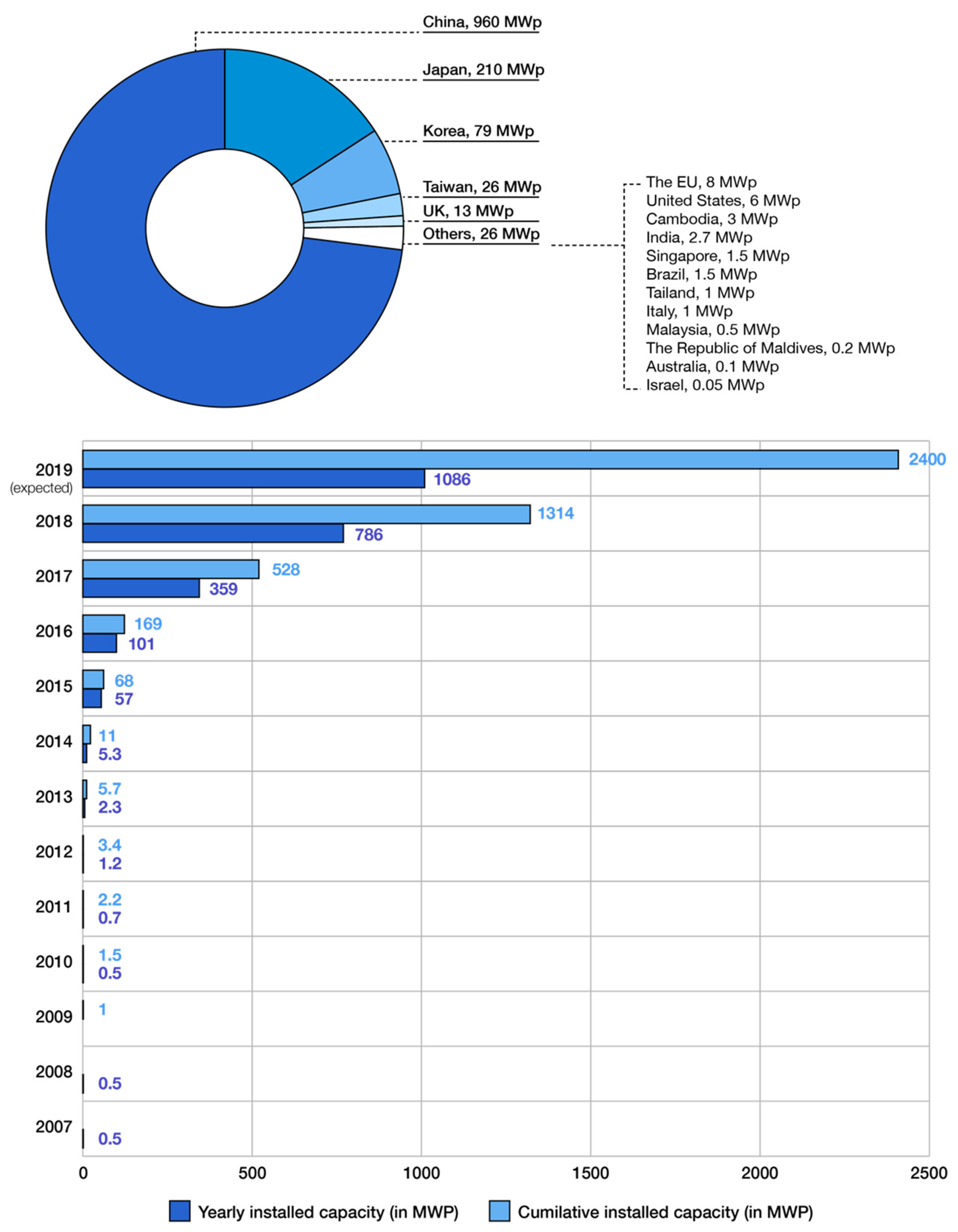 Energies 14 06988 g004