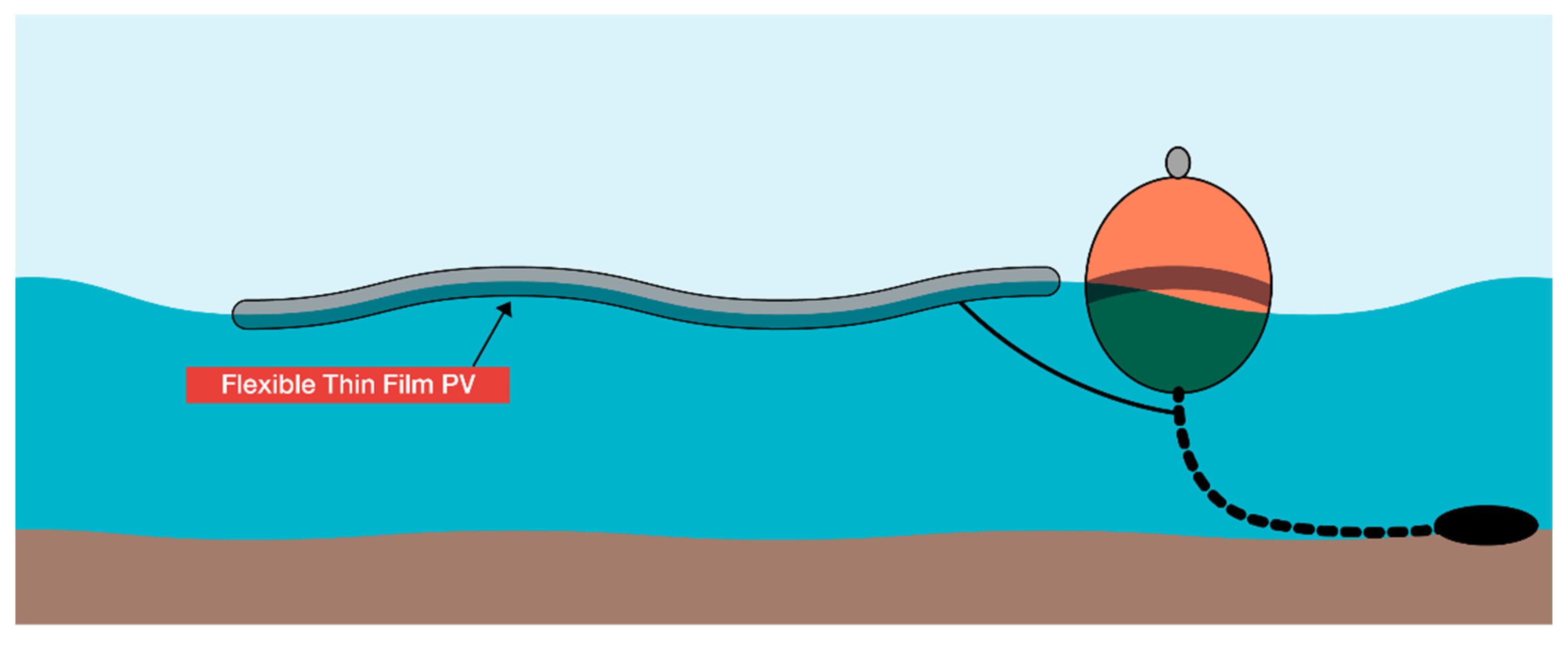 Energies 14 06988 g005