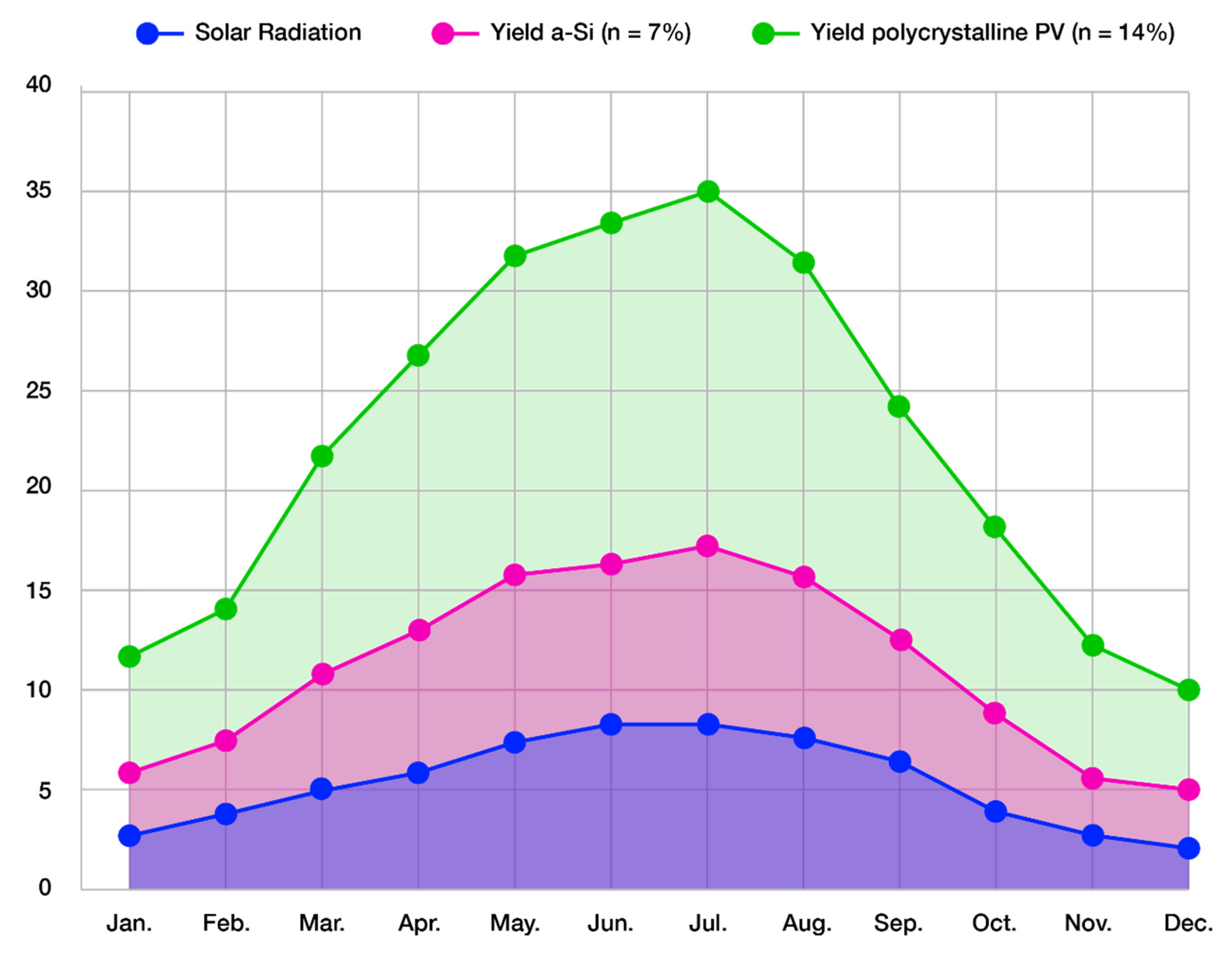 Energies 14 06988 g007
