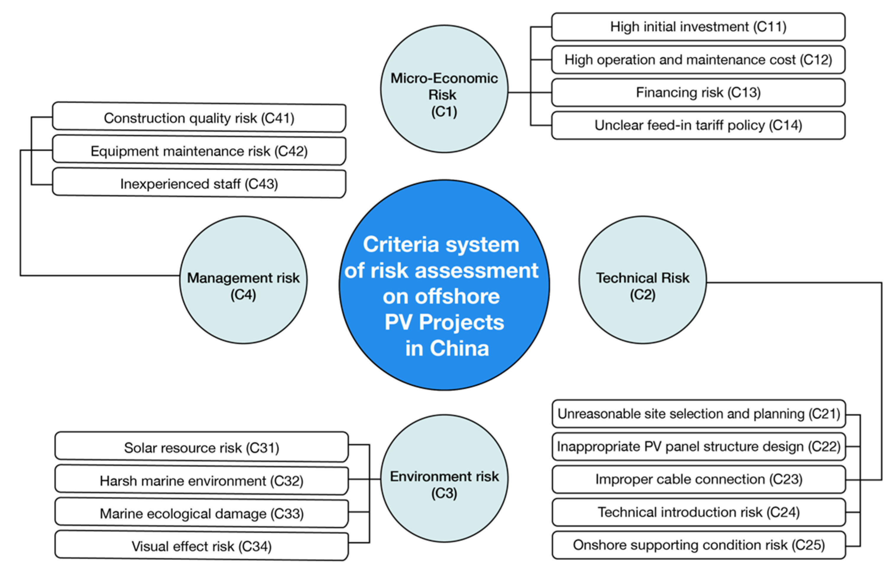 Energies 14 06988 g011