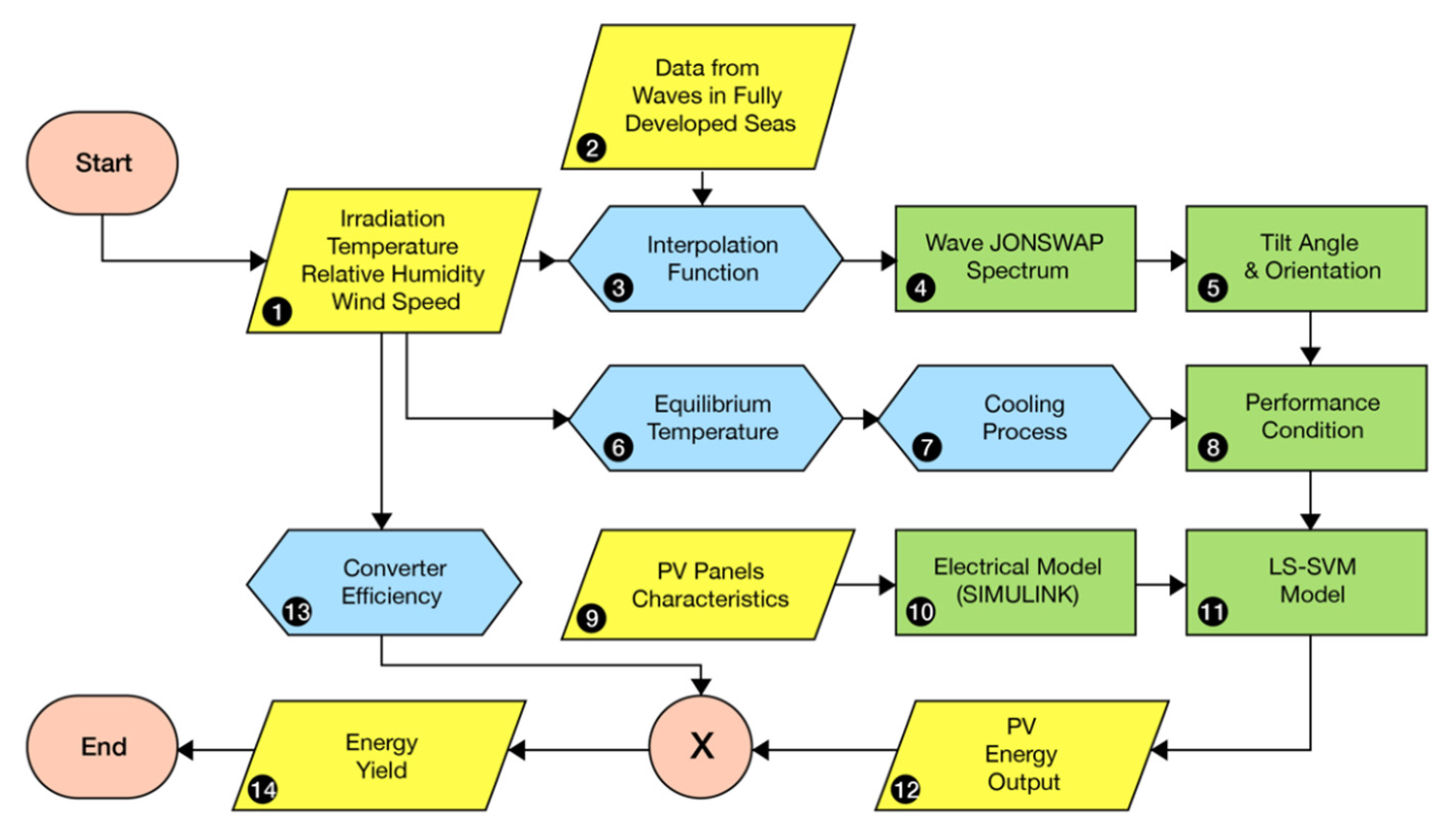 Energies 14 06988 g012
