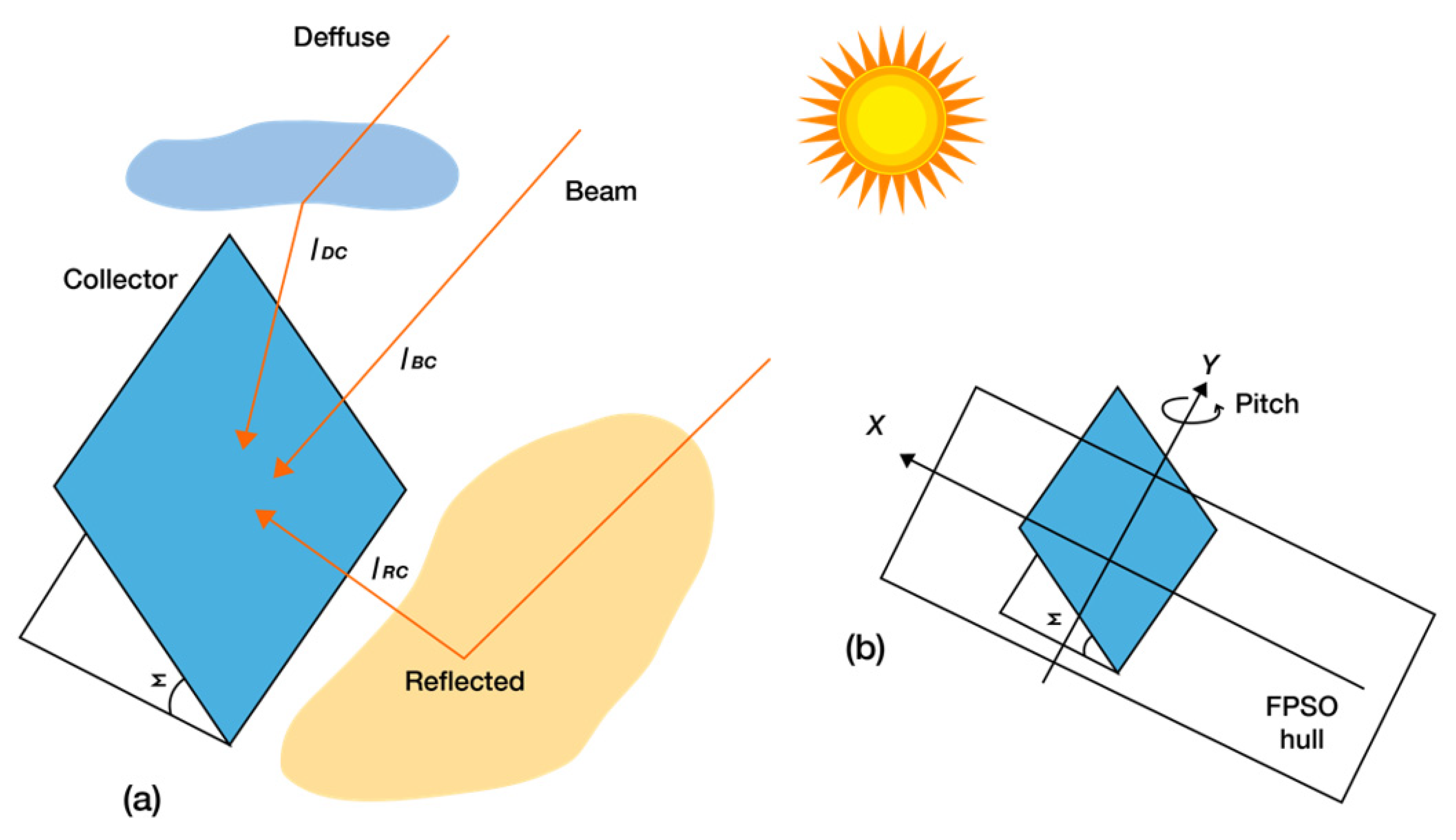 Energies 14 06988 g013