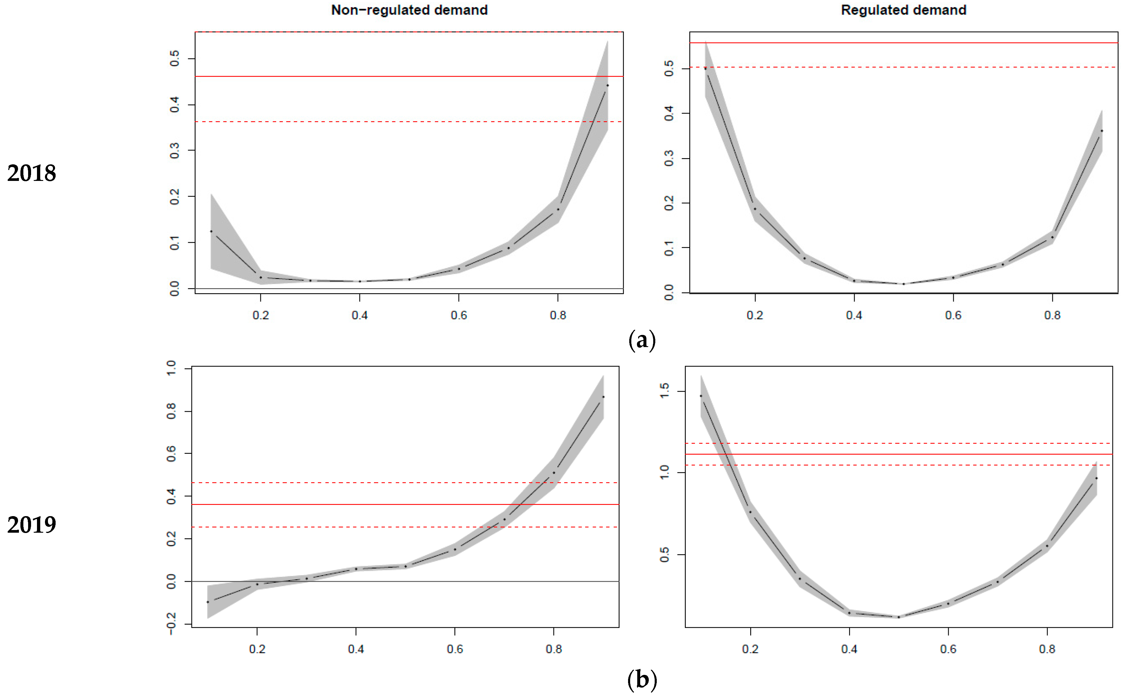Energies 14 06989 g004a