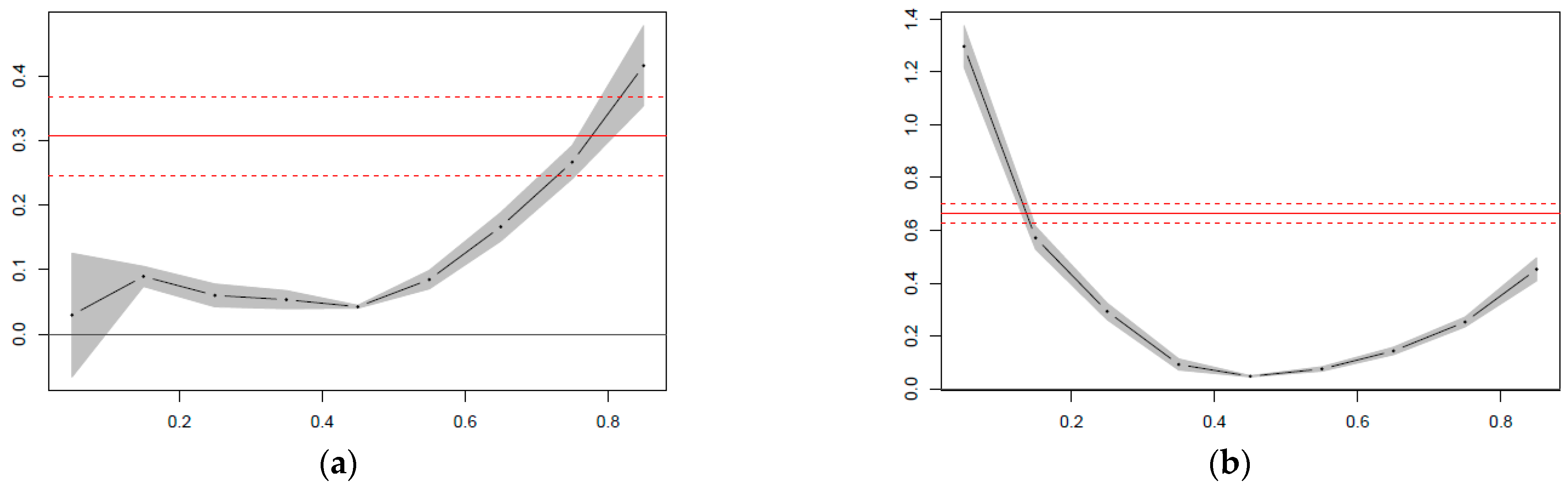 Energies 14 06989 g0a1