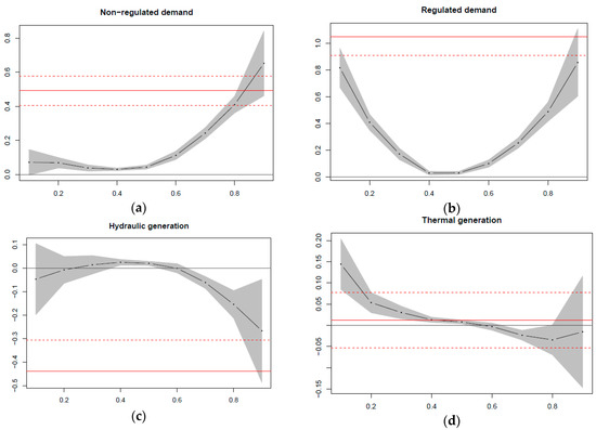 Energies 14 06989 g0a2 550