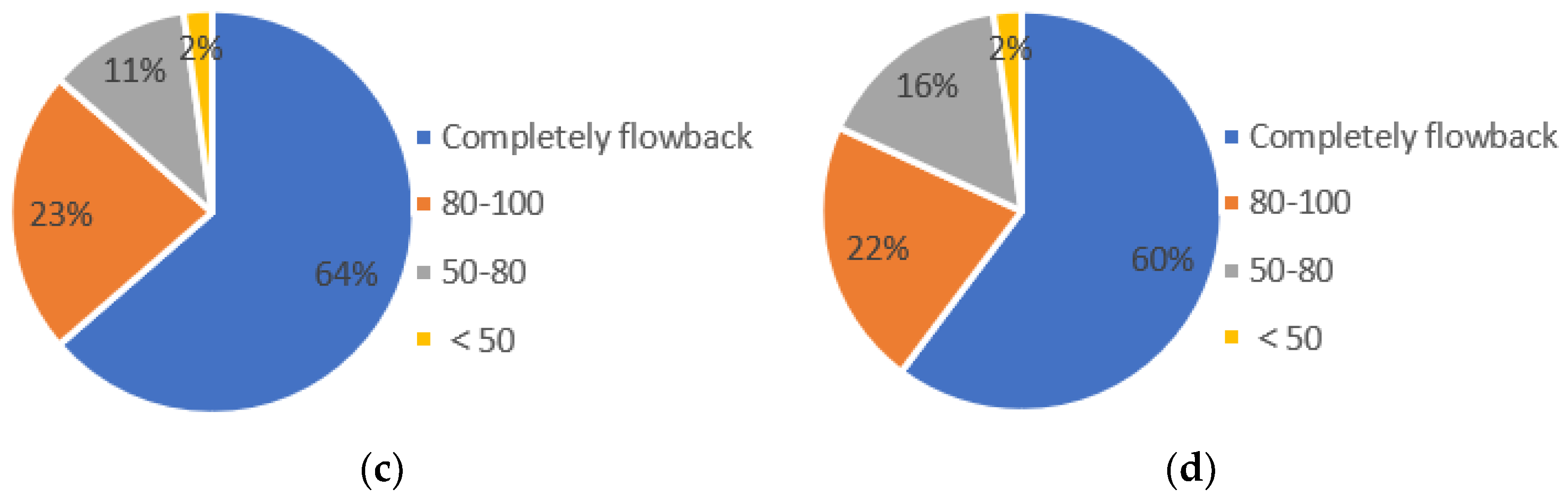Energies 14 06991 g010b