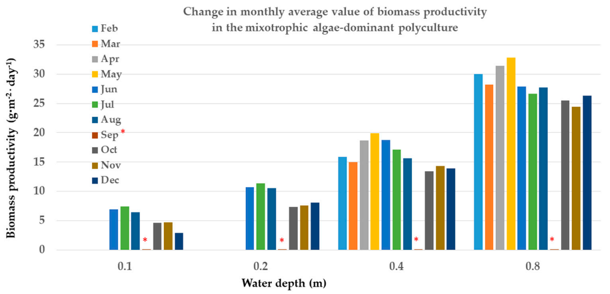 Energies 14 06992 g001