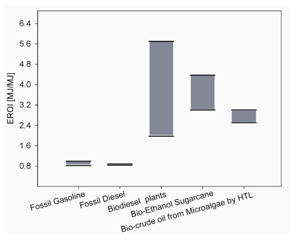 Energies 14 06992 g004