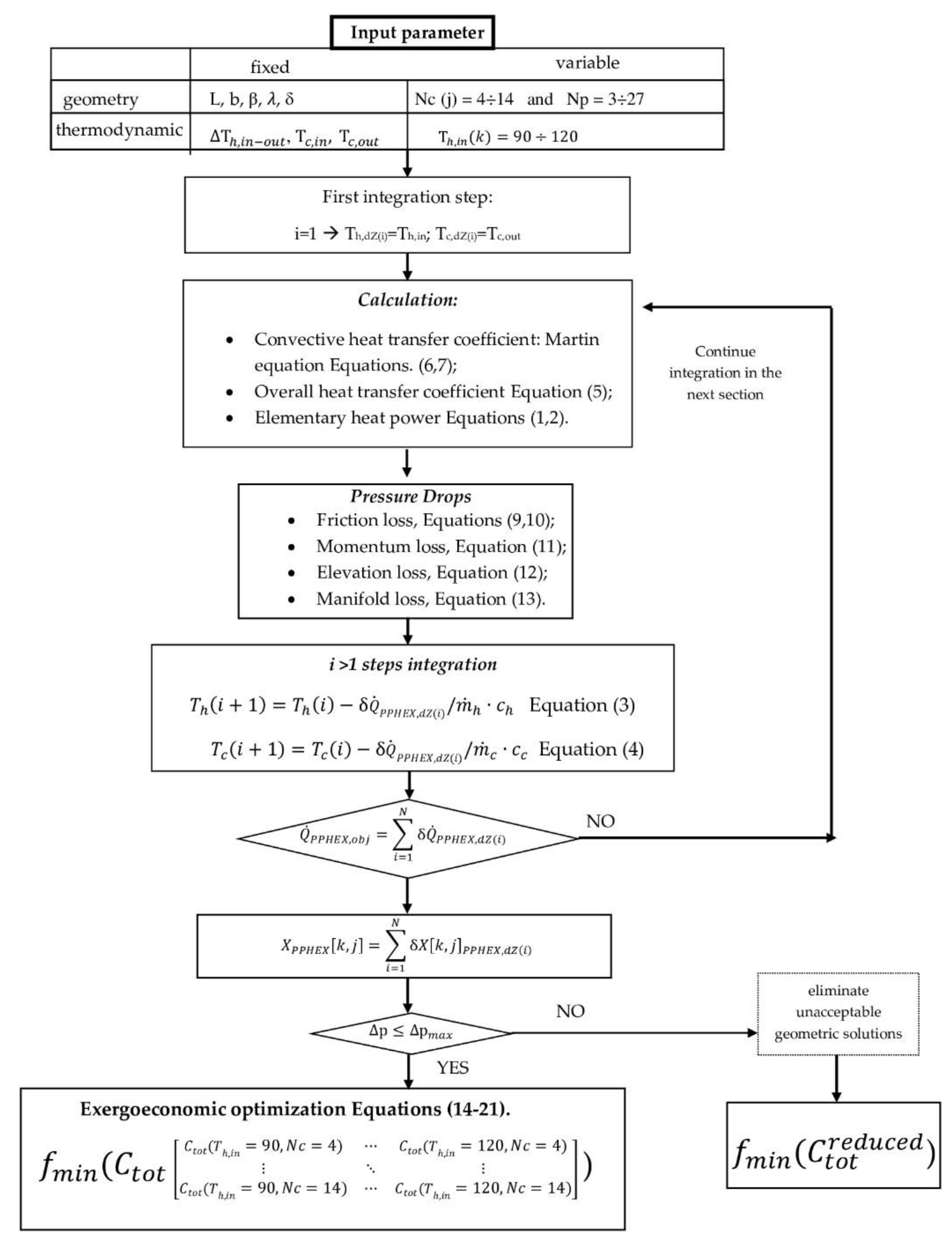 Energies 14 06994 g003
