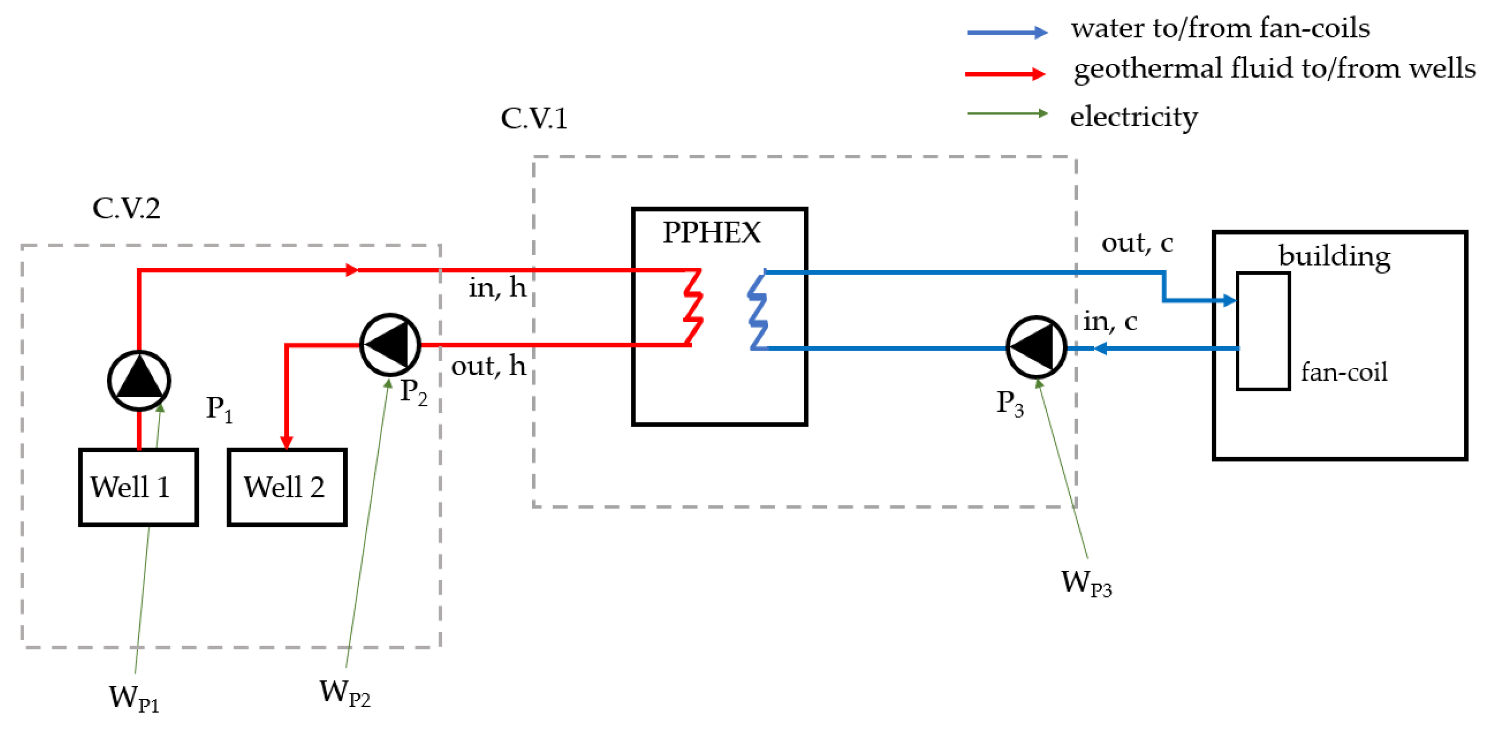 Energies 14 06994 g004
