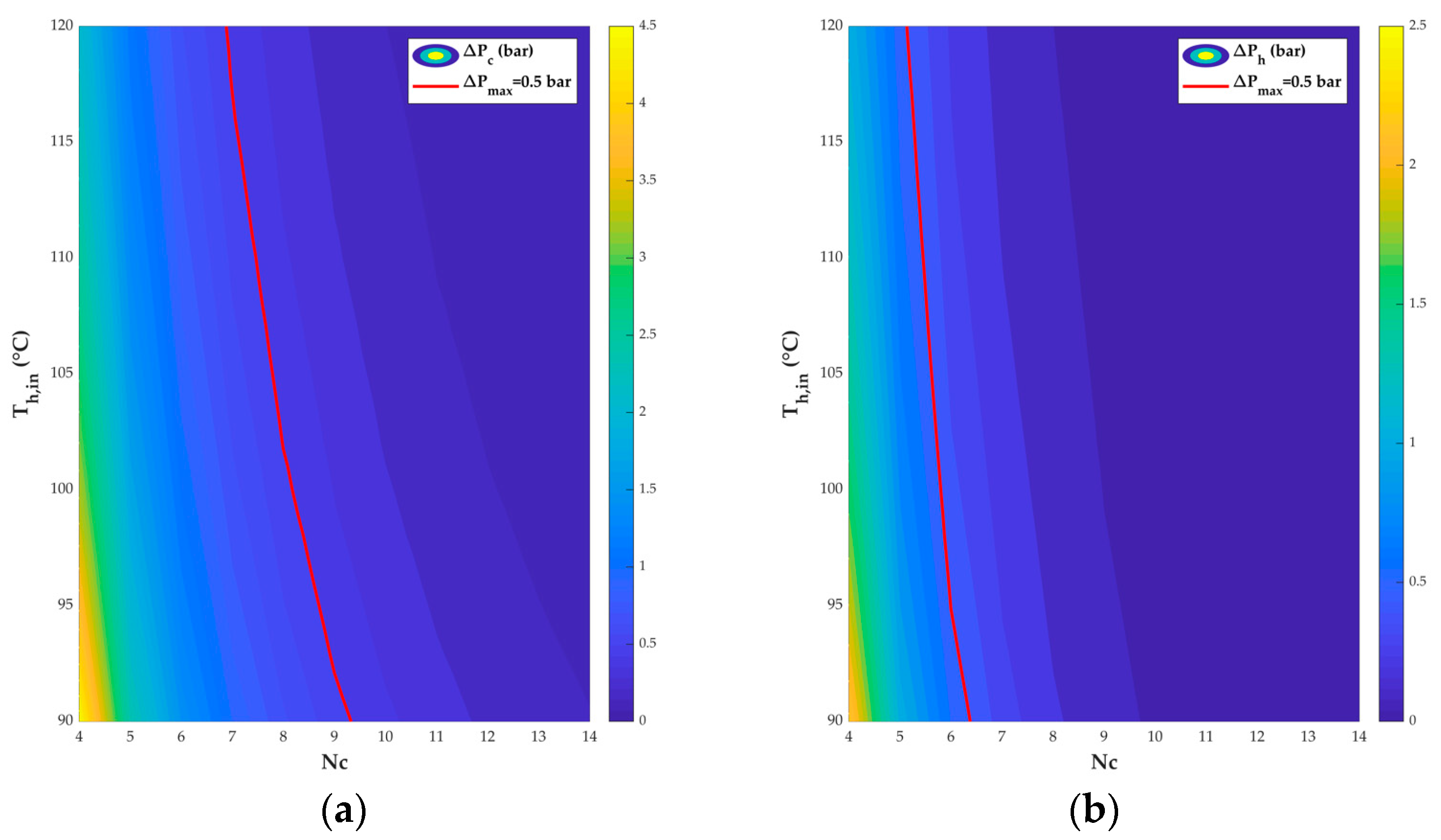 Energies 14 06994 g005