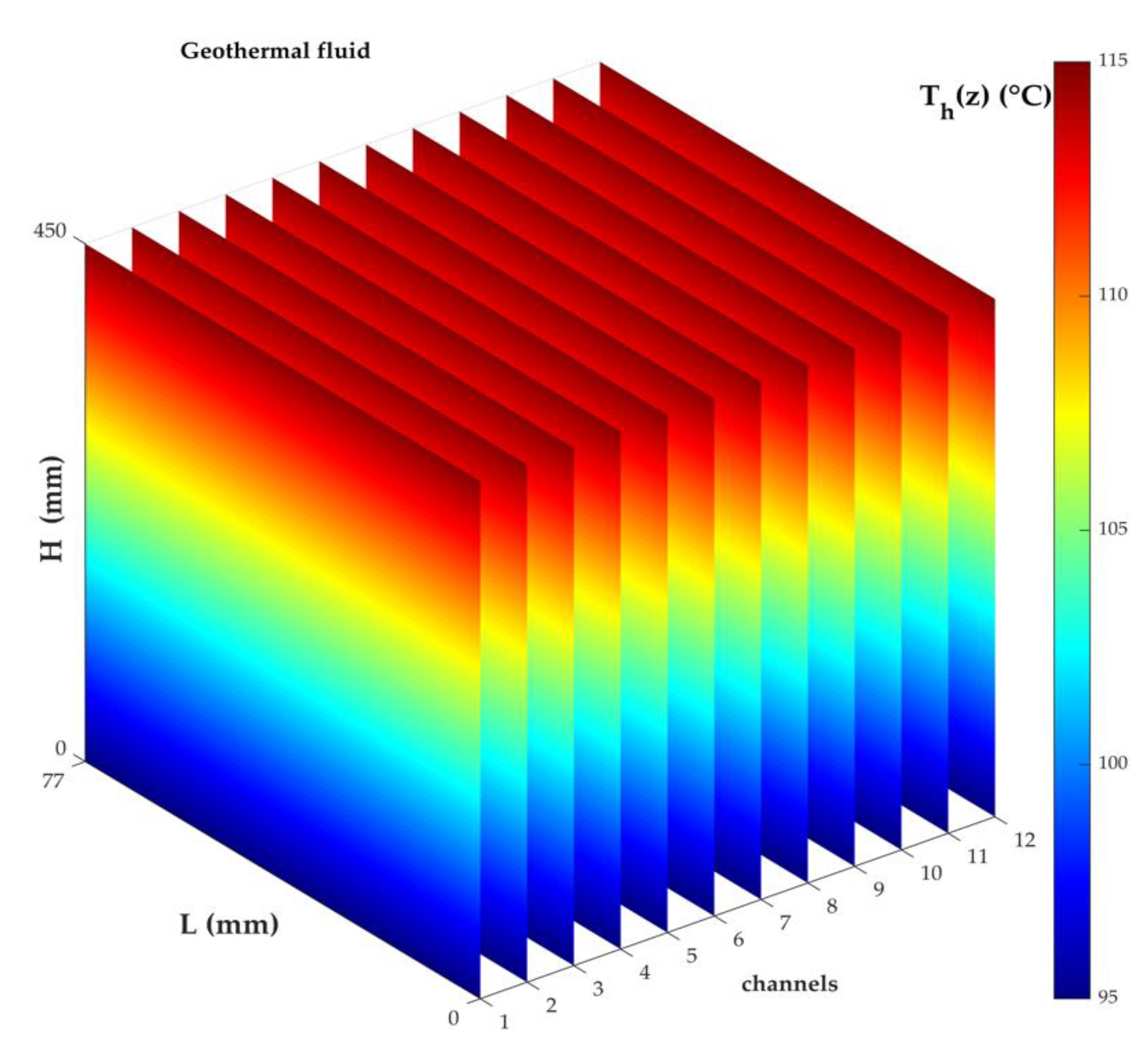 Energies 14 06994 g006
