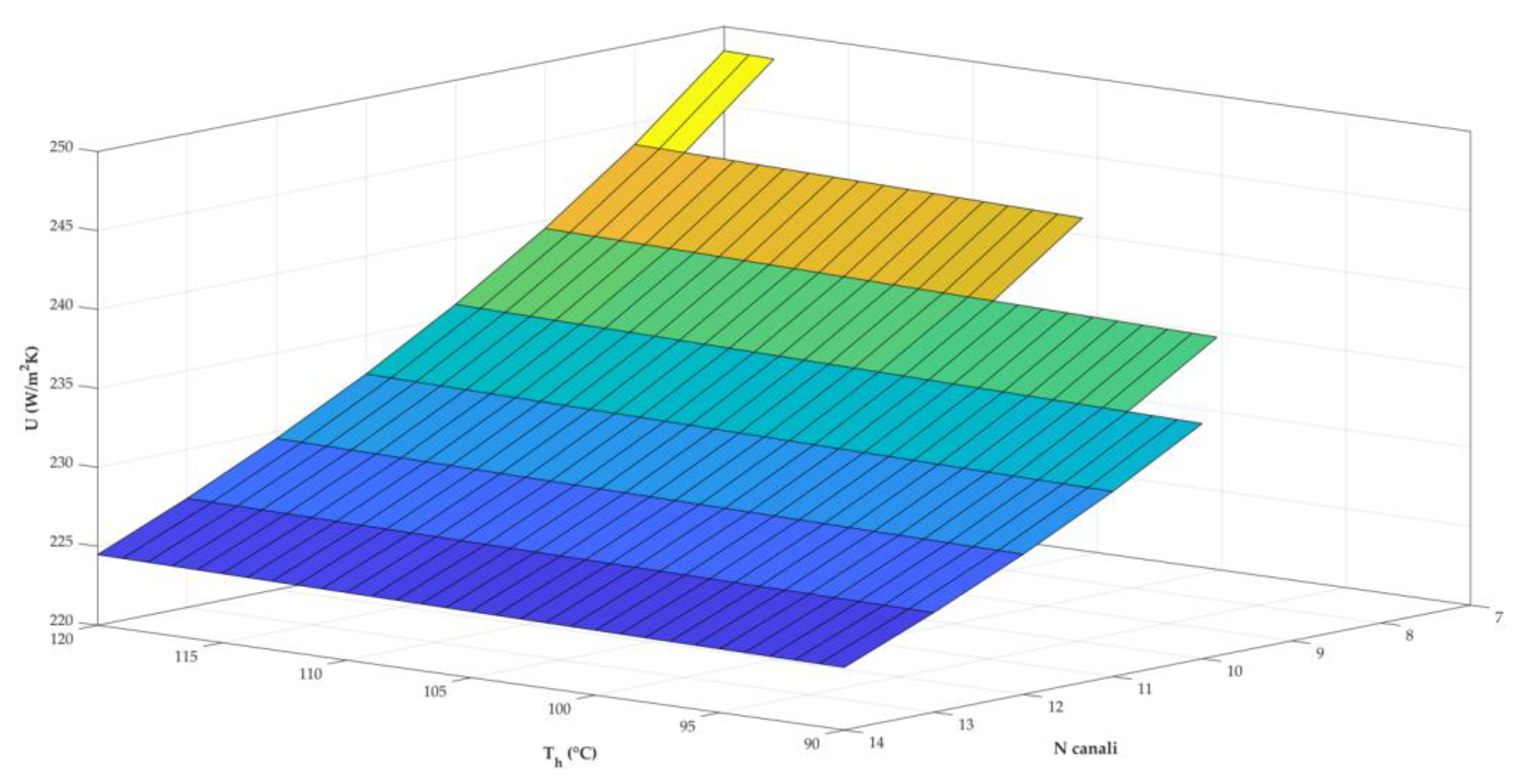 Energies 14 06994 g008