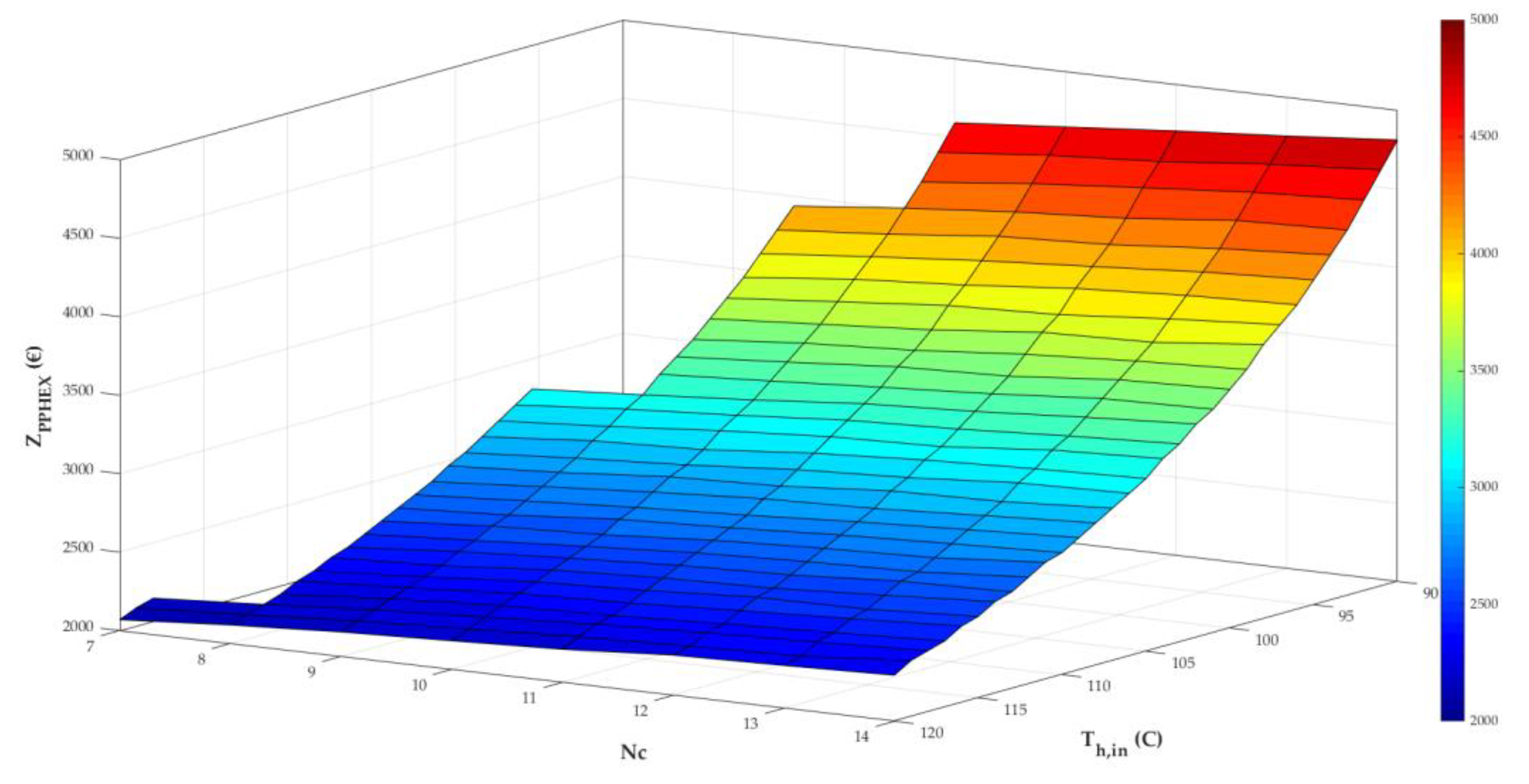 Energies 14 06994 g009