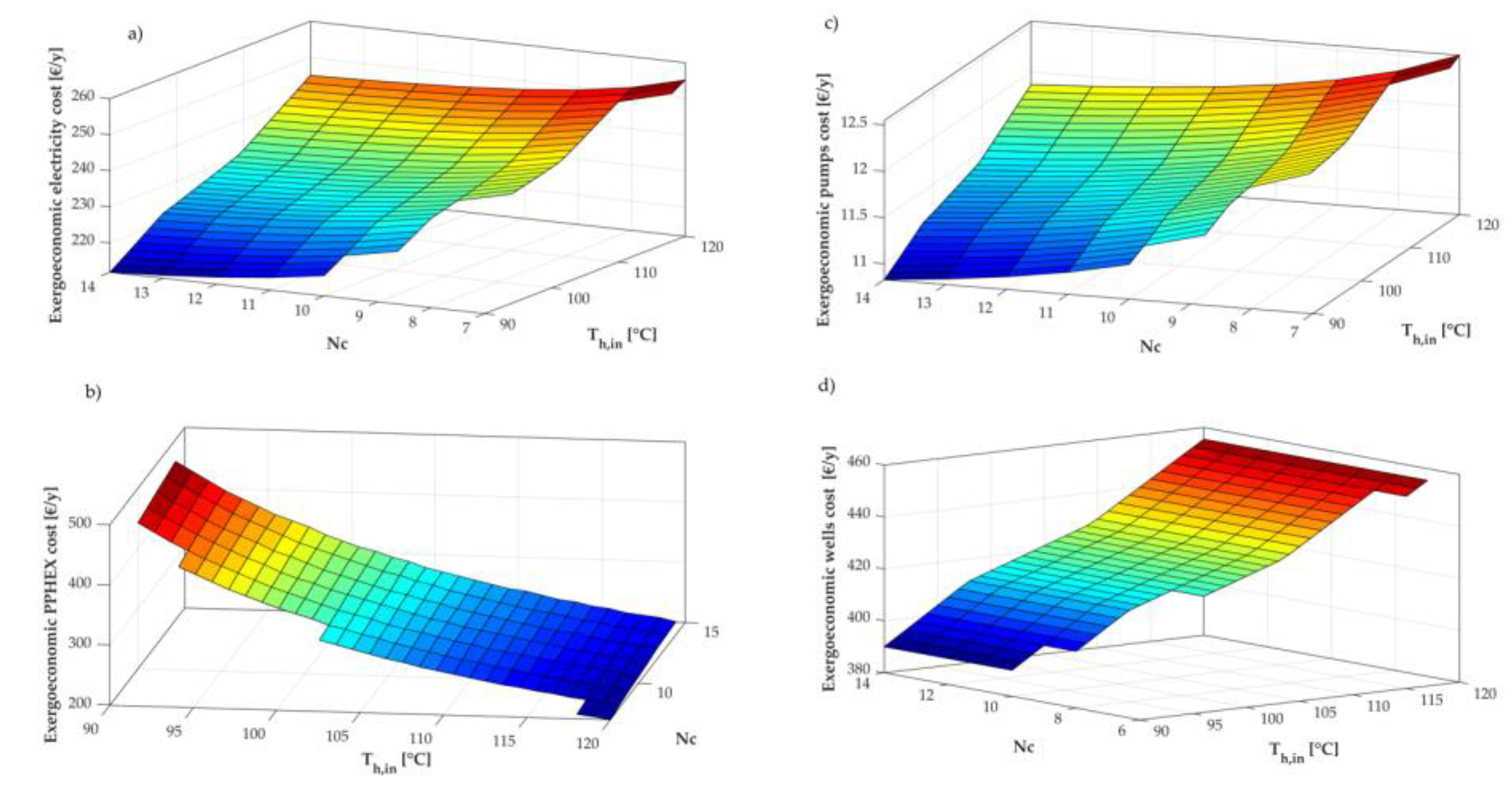 Energies 14 06994 g010