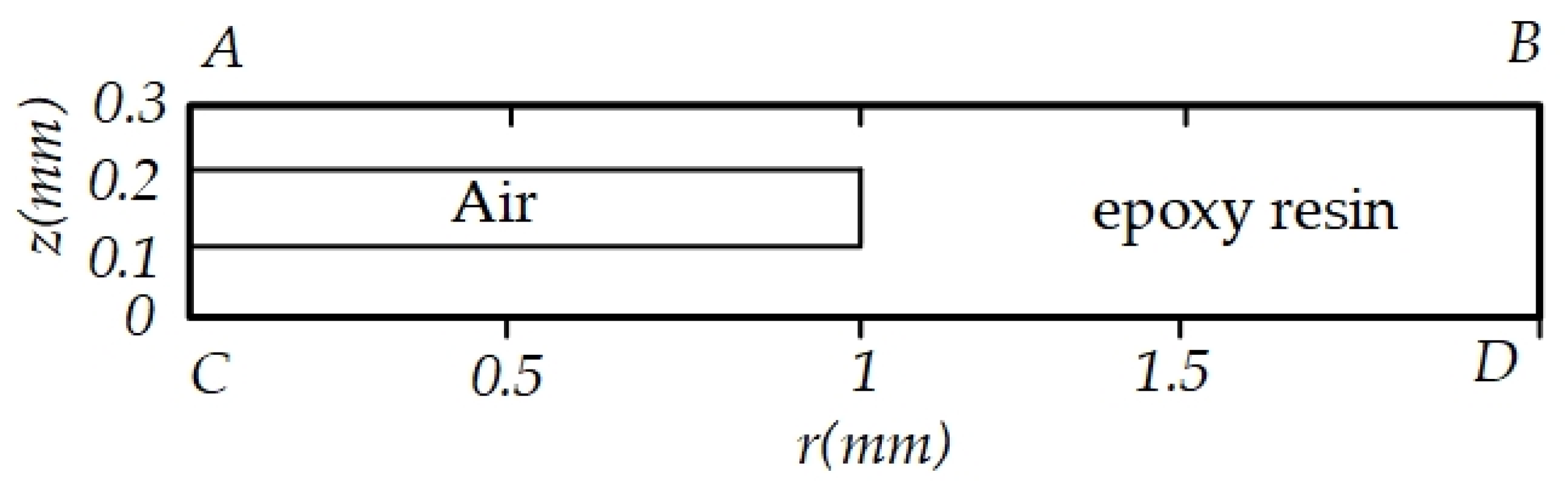 Energies 14 06995 g002