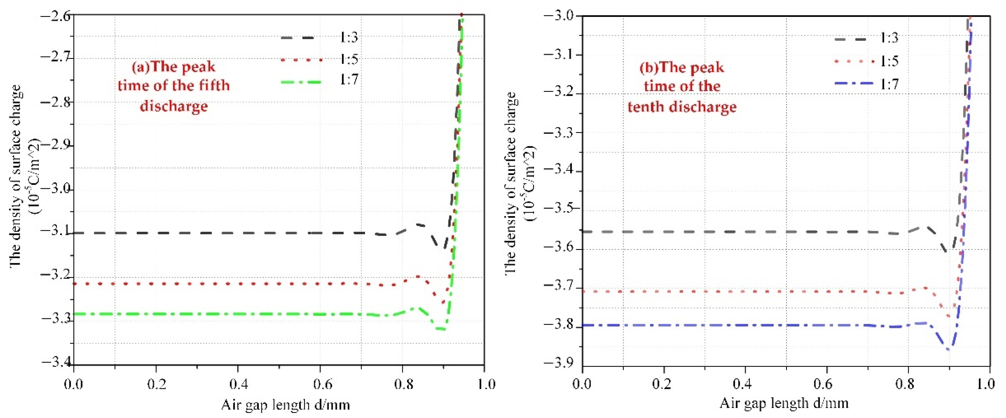 Energies 14 06995 g004