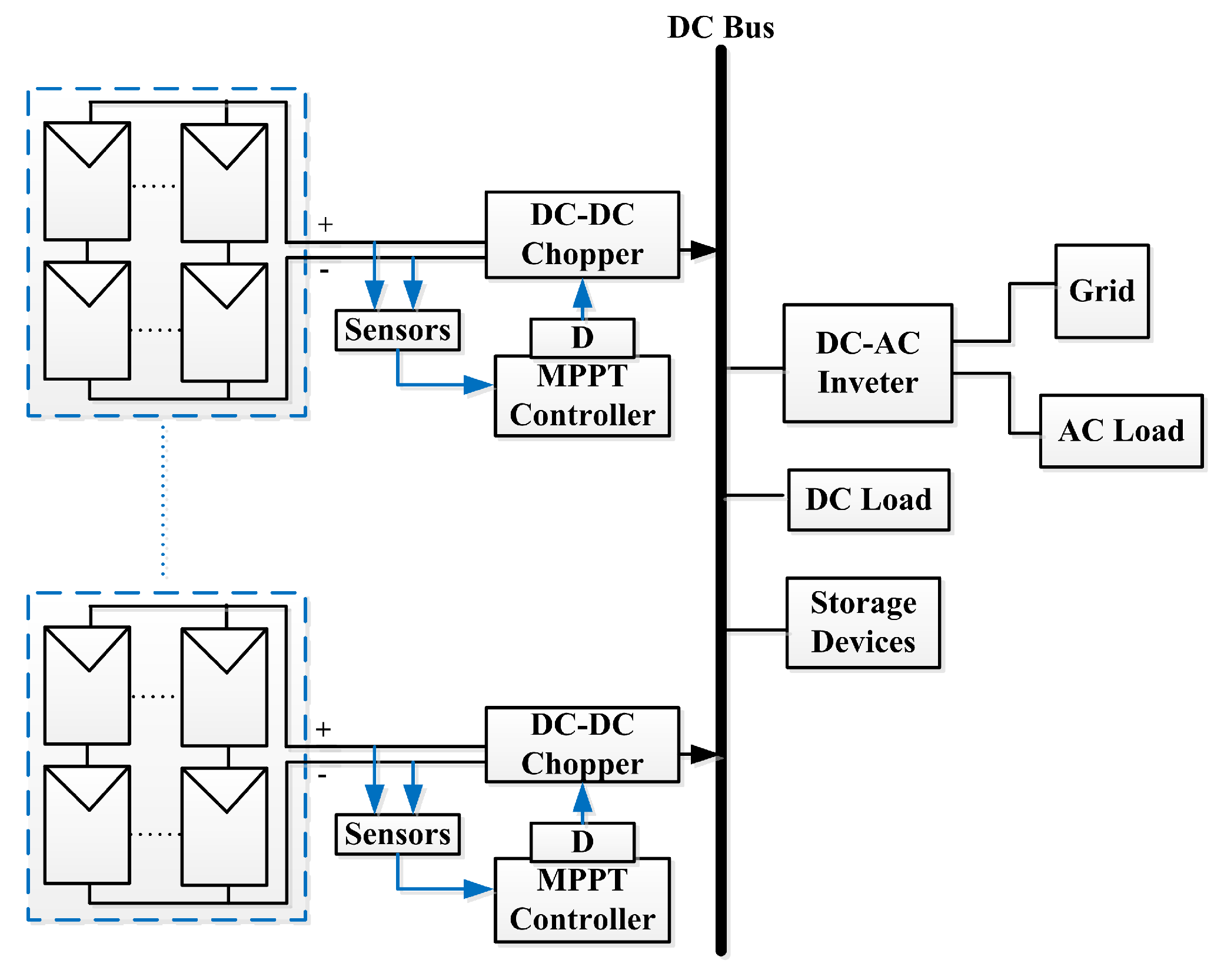 Energies 14 06996 g001