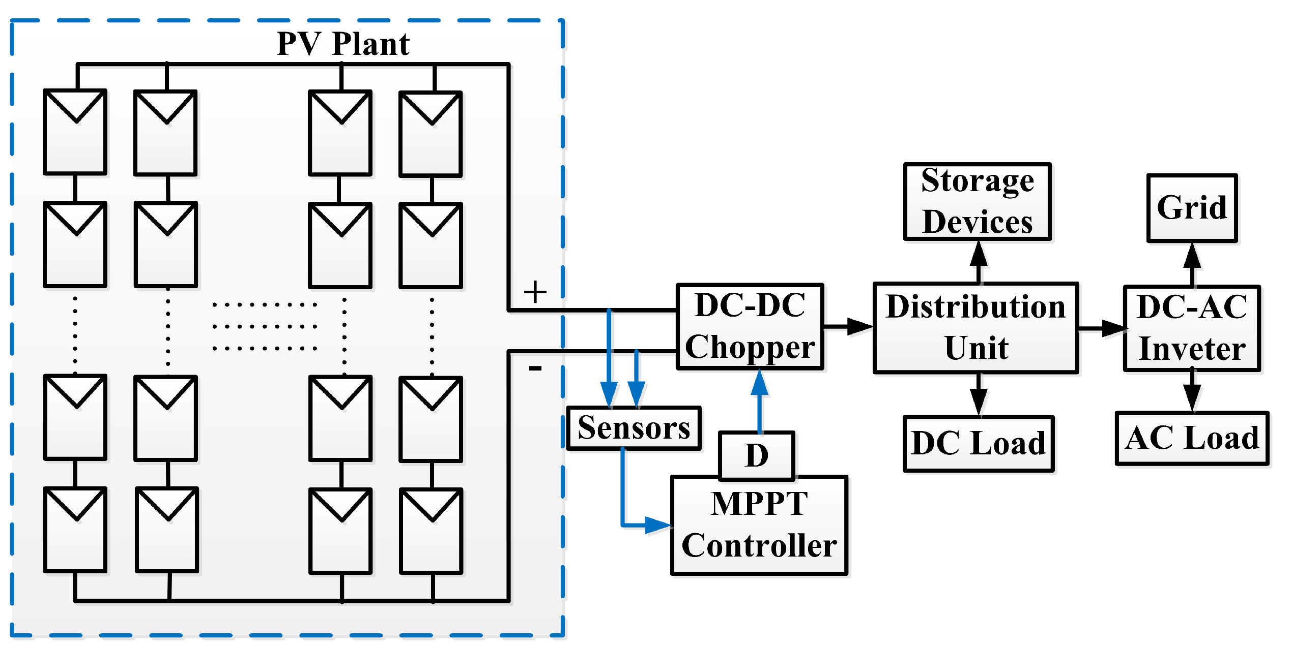Energies 14 06996 g002