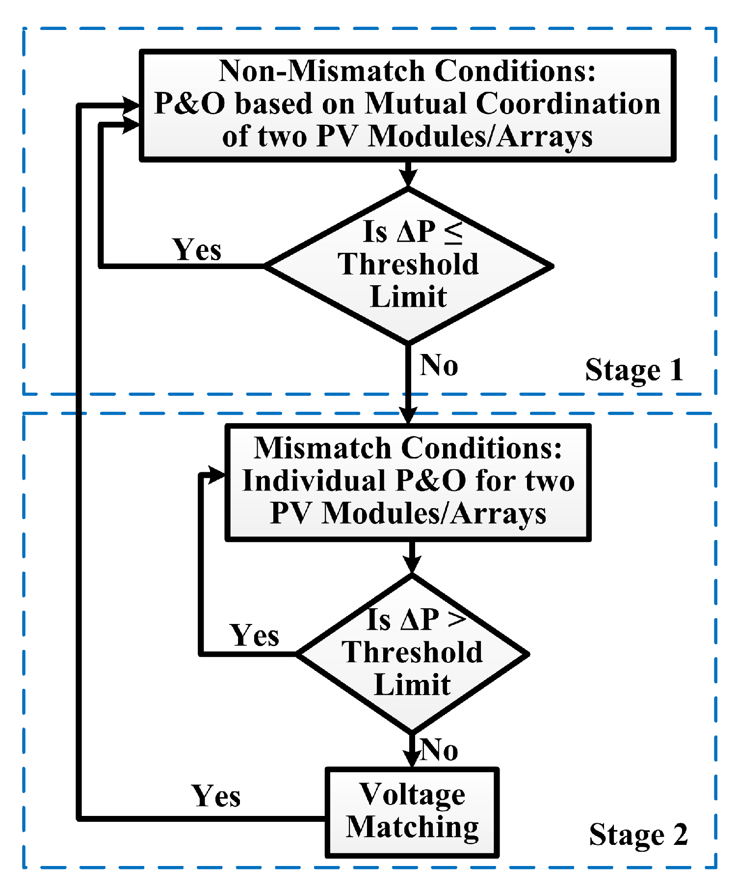 Energies 14 06996 g003