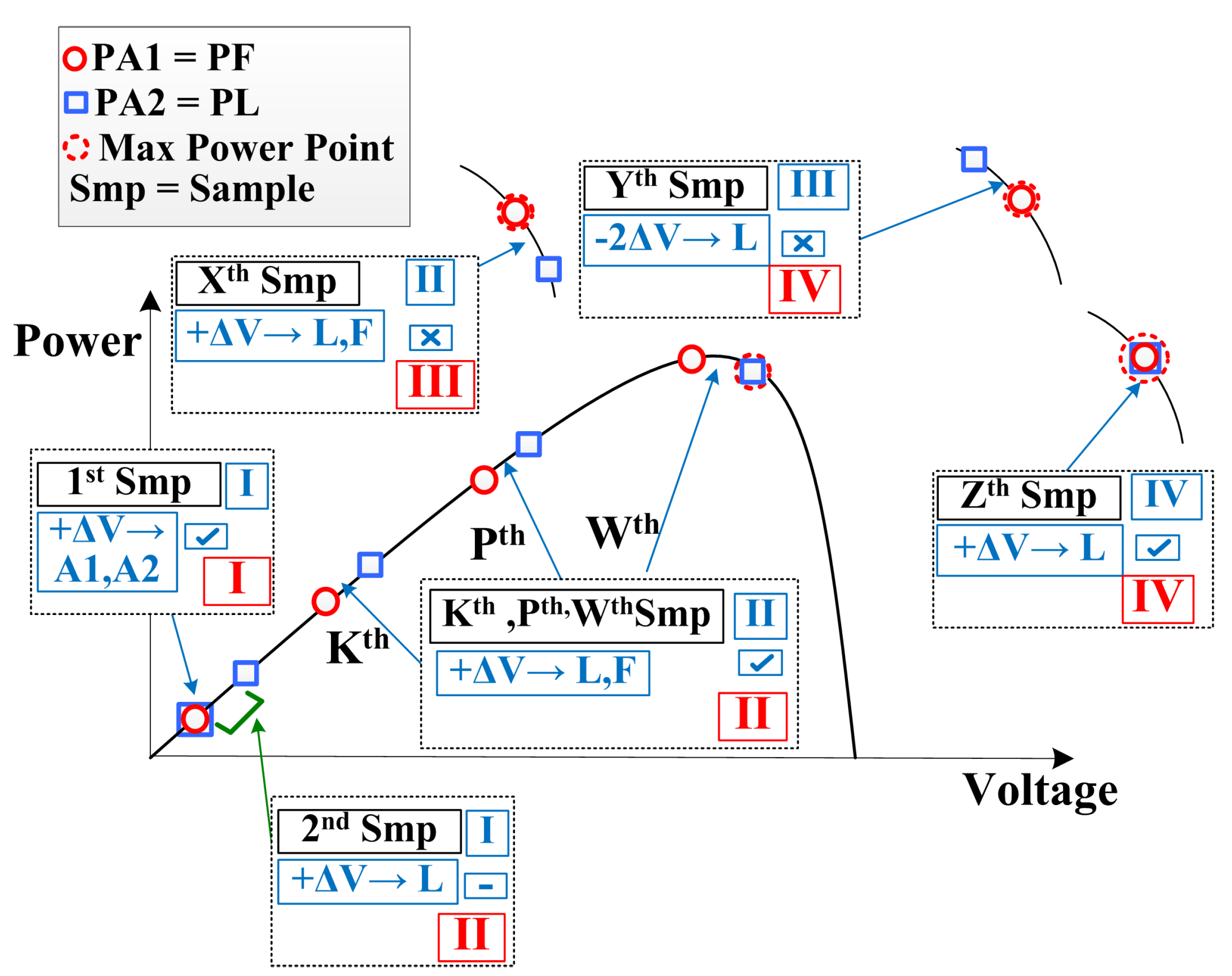 Energies 14 06996 g006