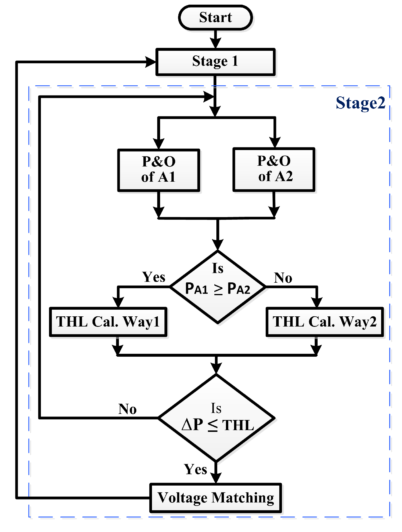 Energies 14 06996 g008