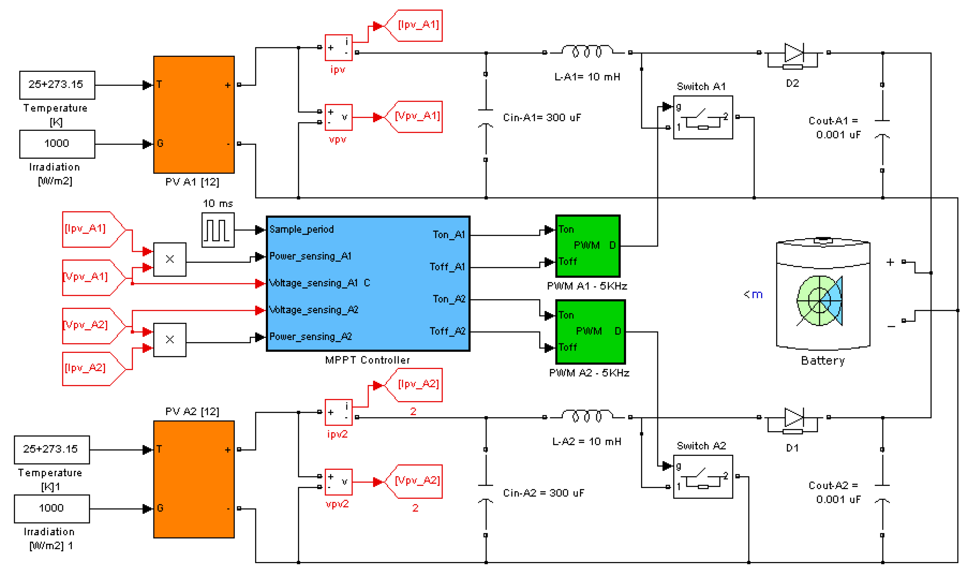 Energies 14 06996 g009