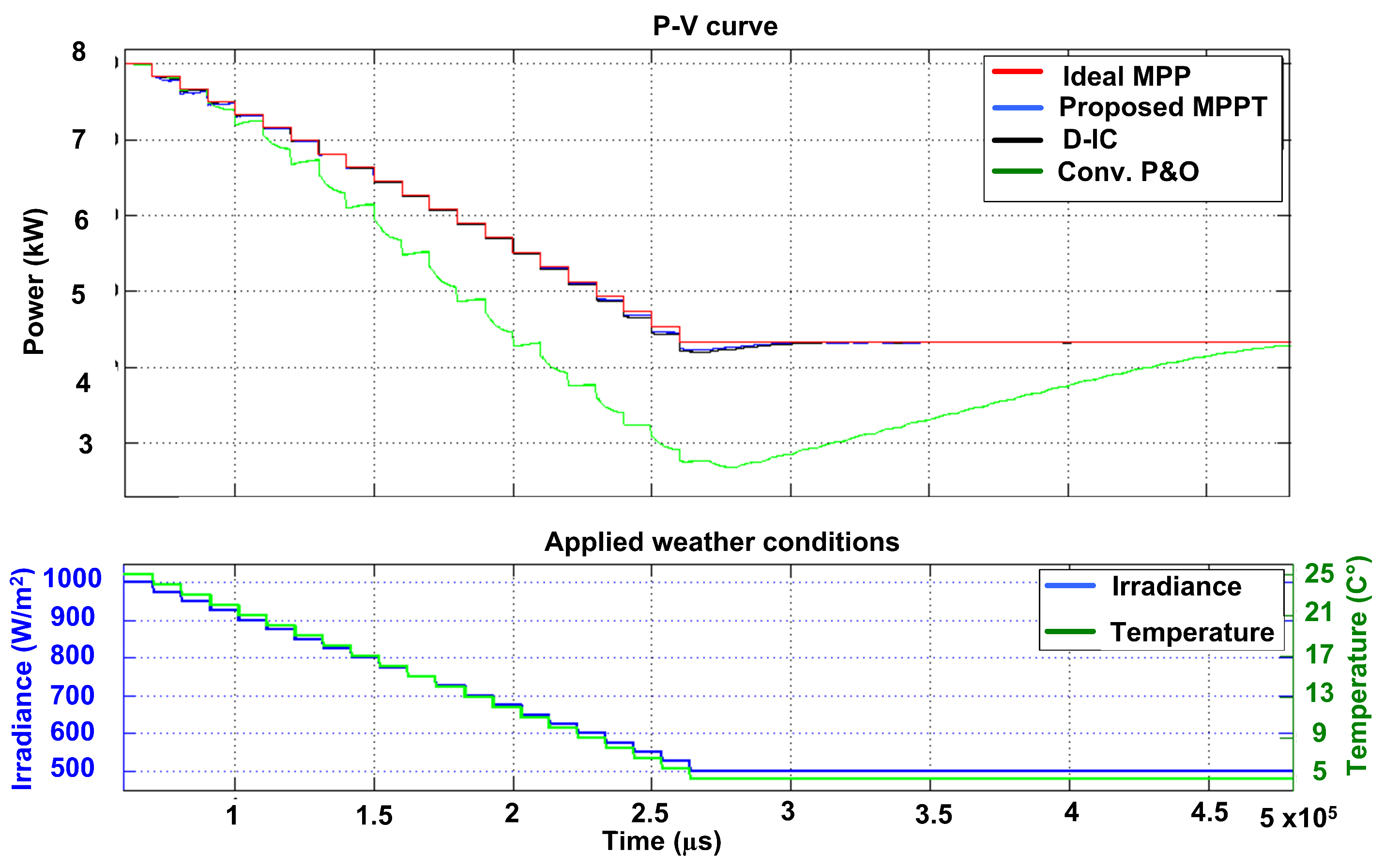 Energies 14 06996 g012