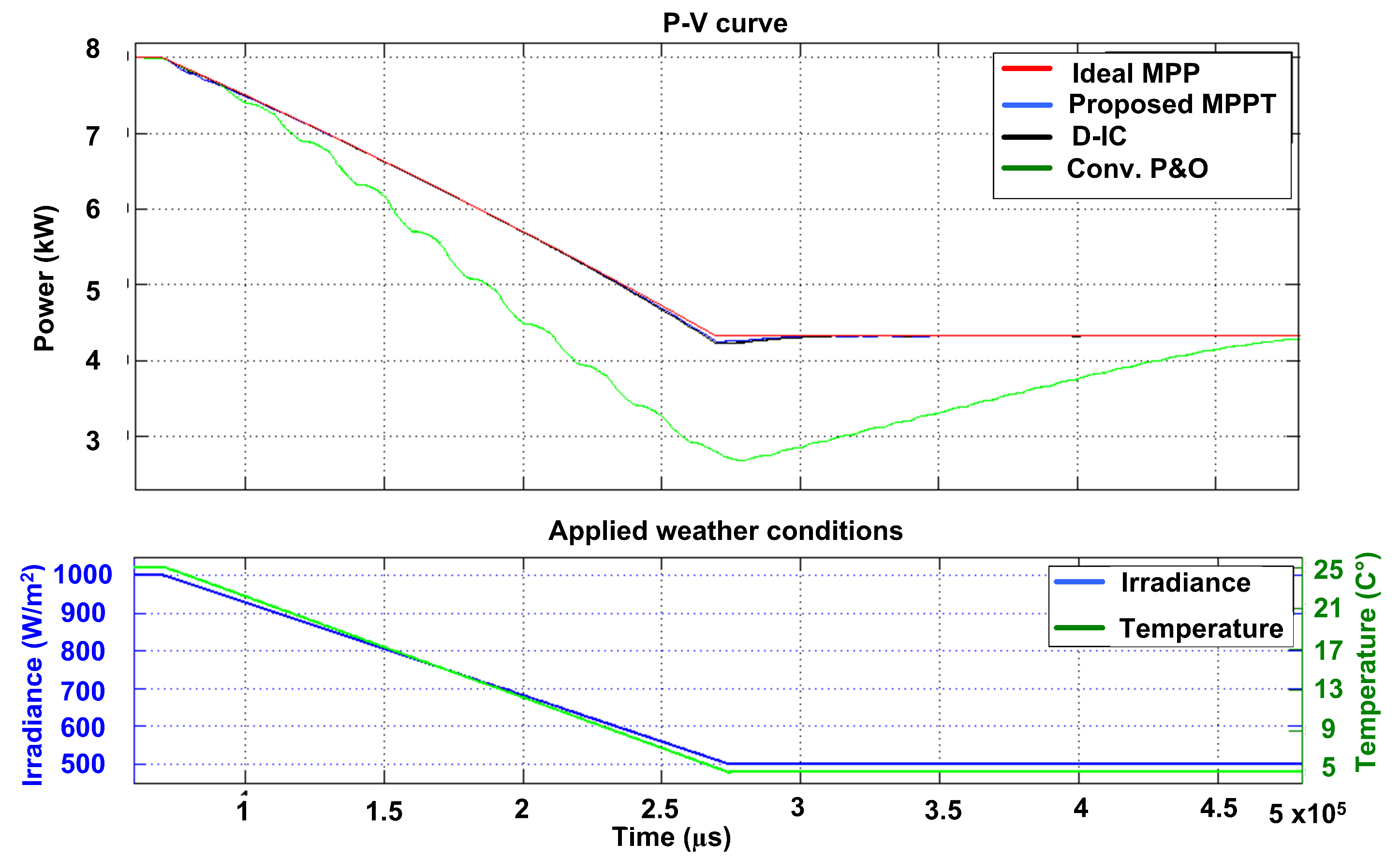 Energies 14 06996 g013