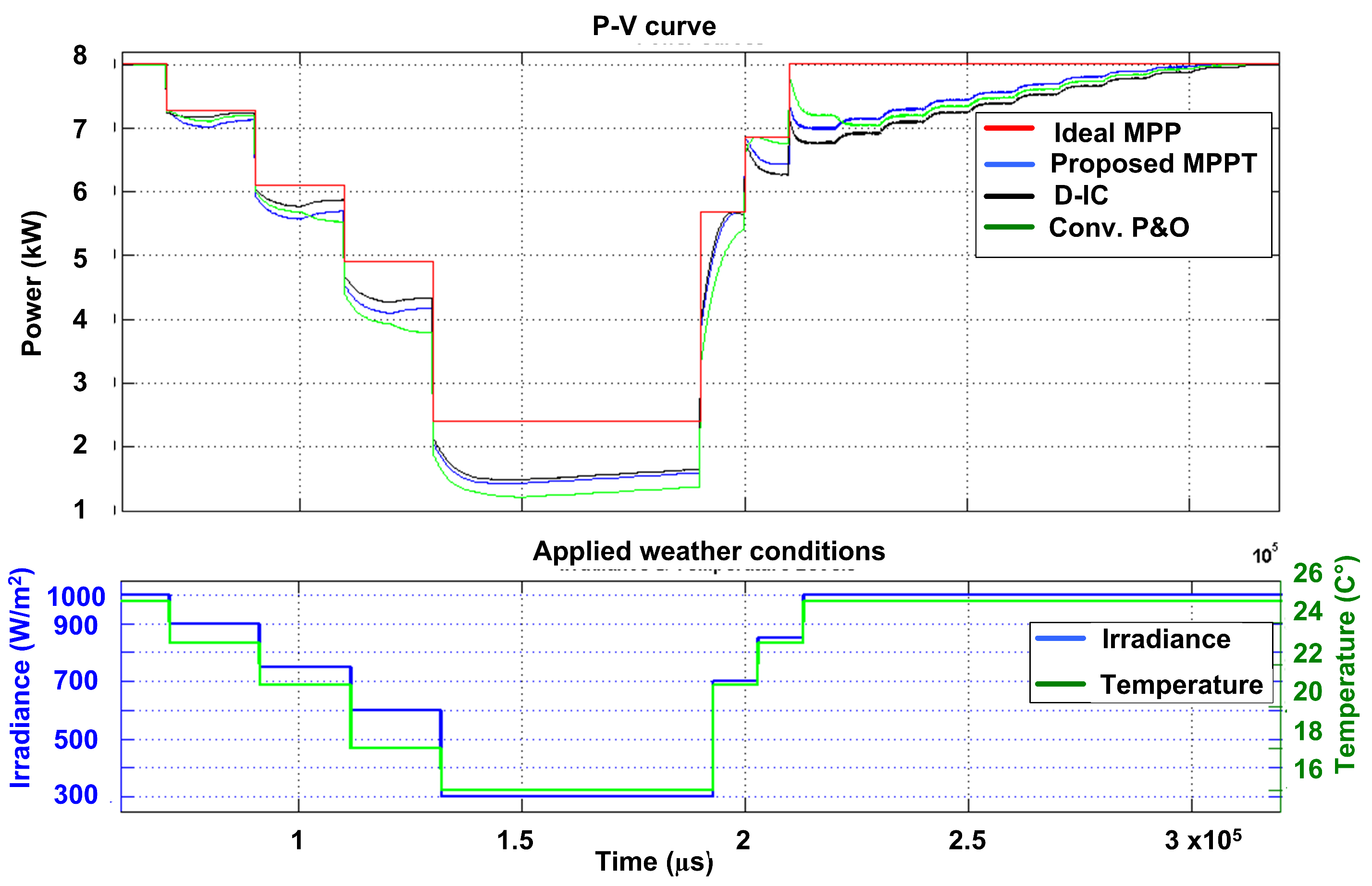 Energies 14 06996 g014