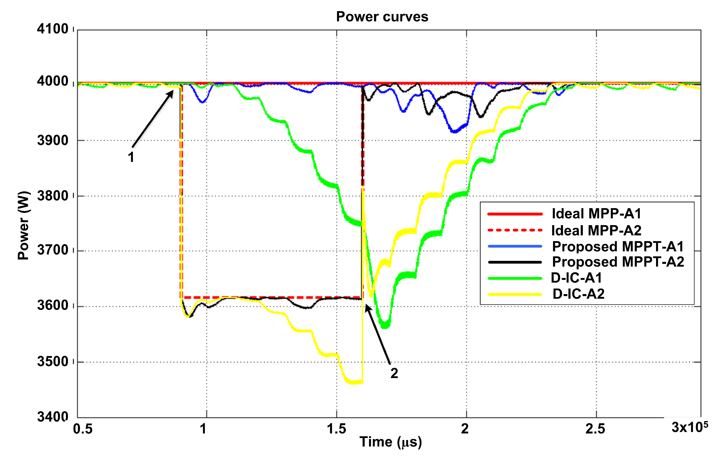 Energies 14 06996 g015